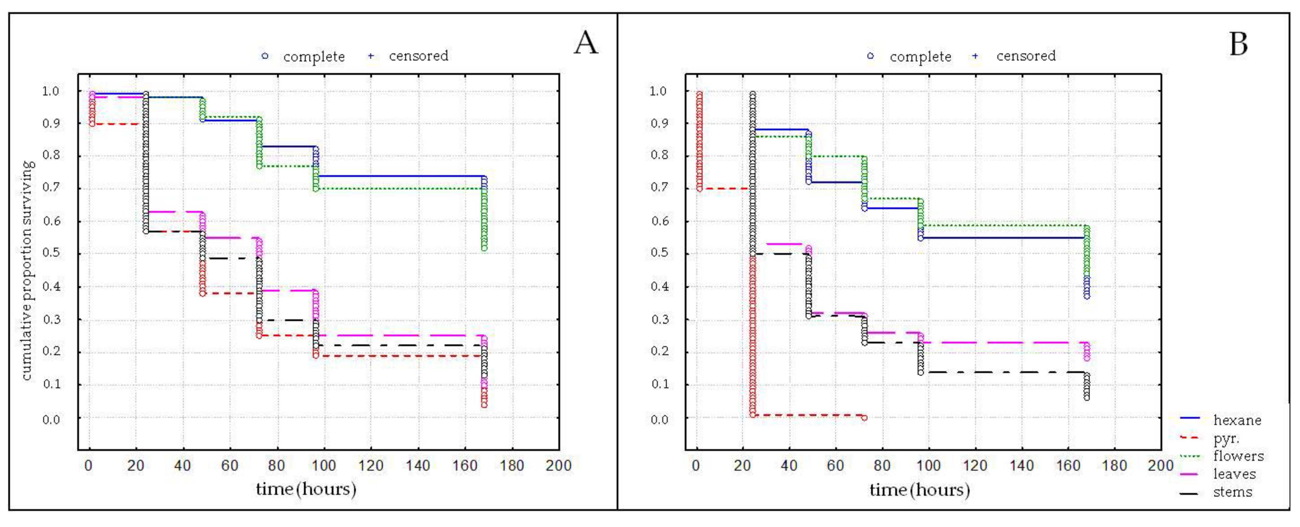 Plants 11 03047 g001 Plants 11 03047 g001