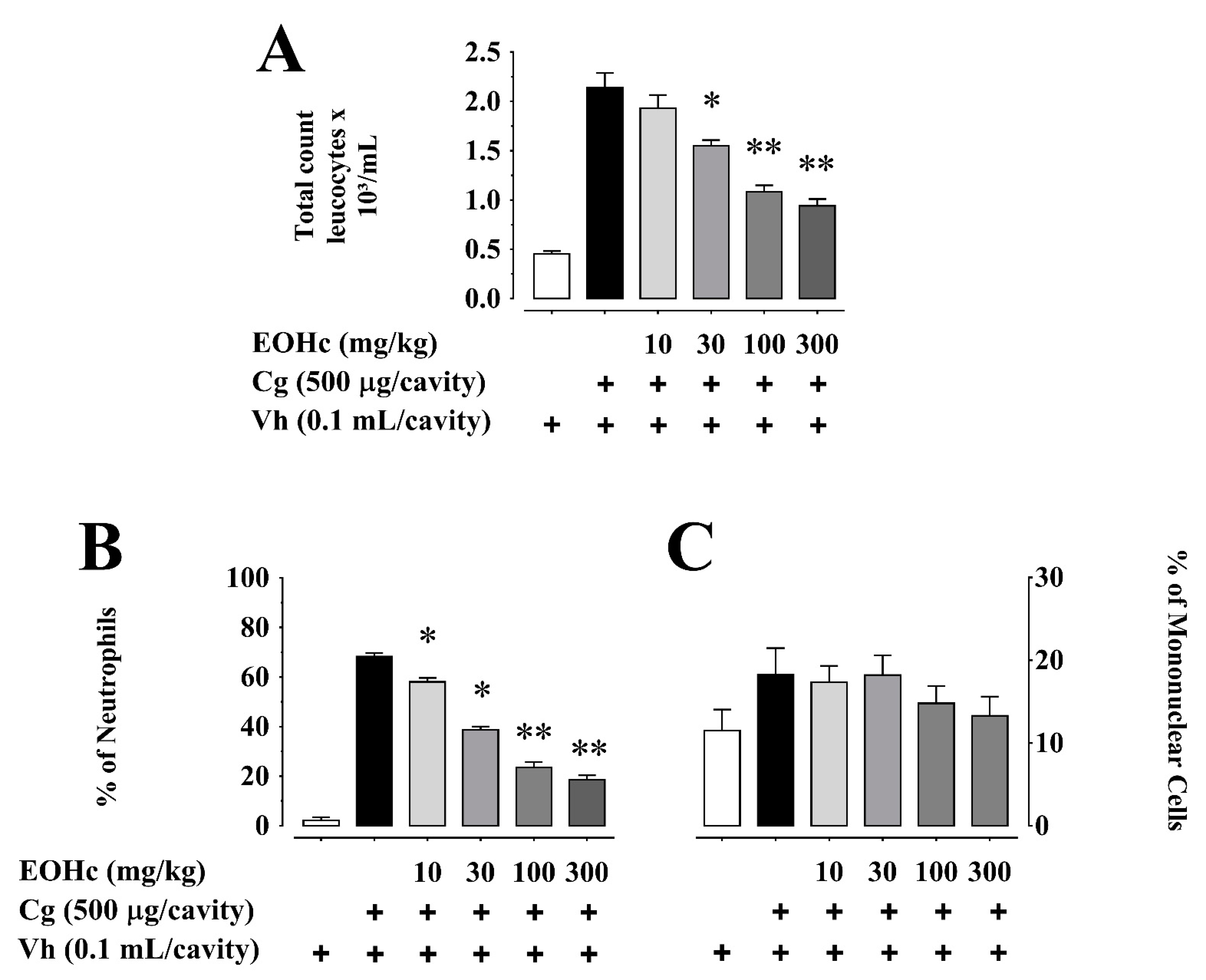 Plants 11 03048 g001