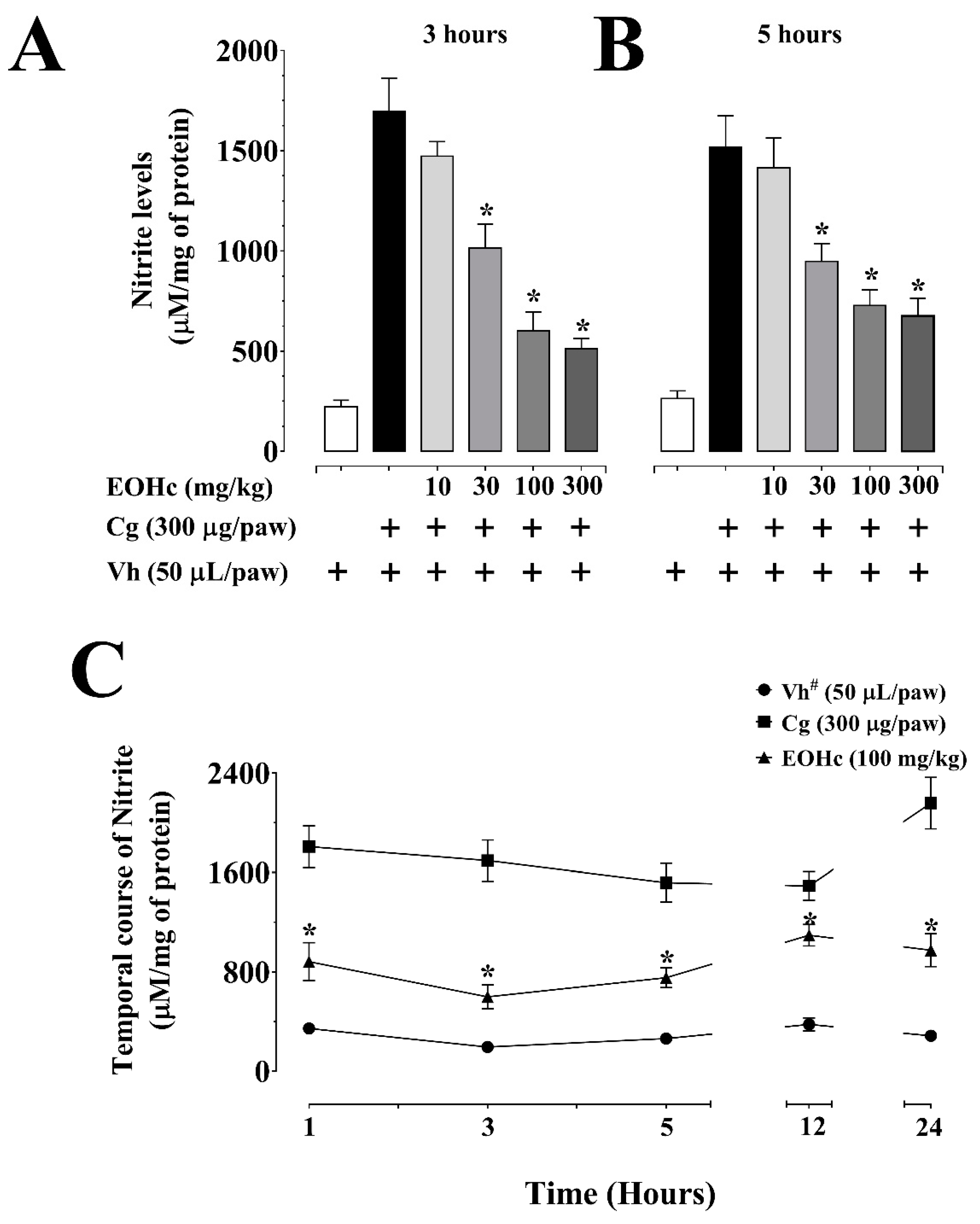 Plants 11 03048 g003