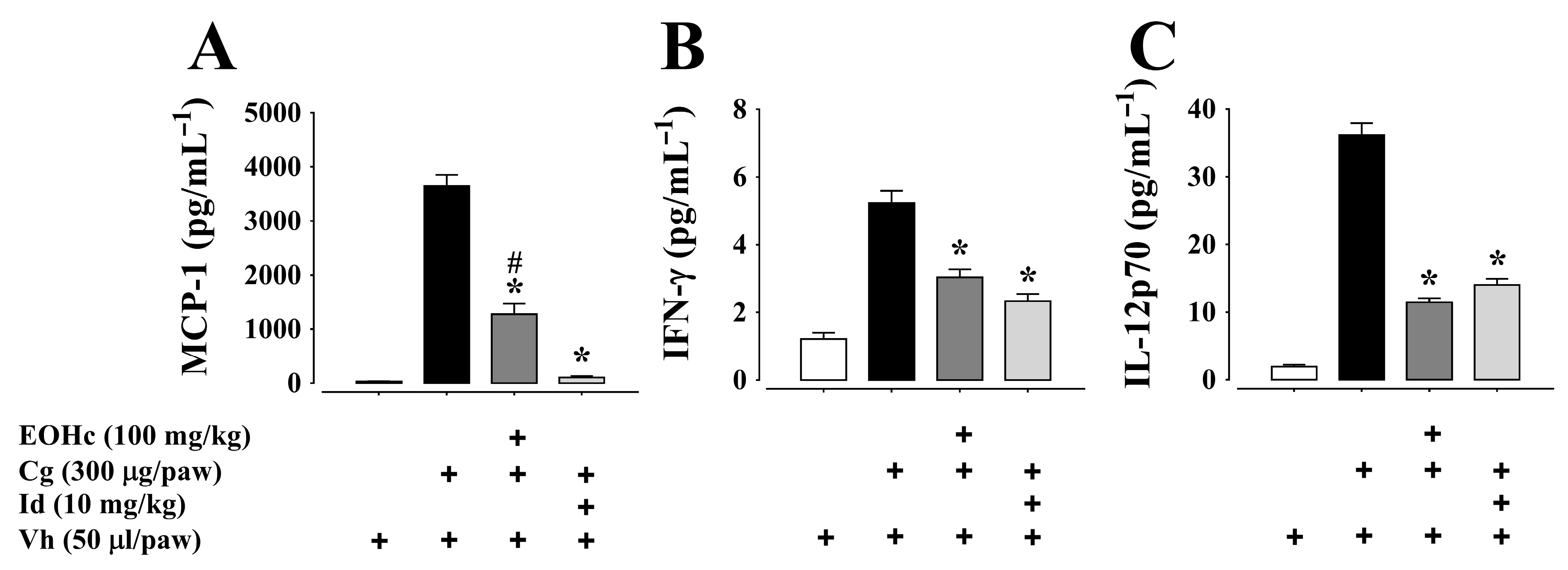 Plants 11 03048 g005