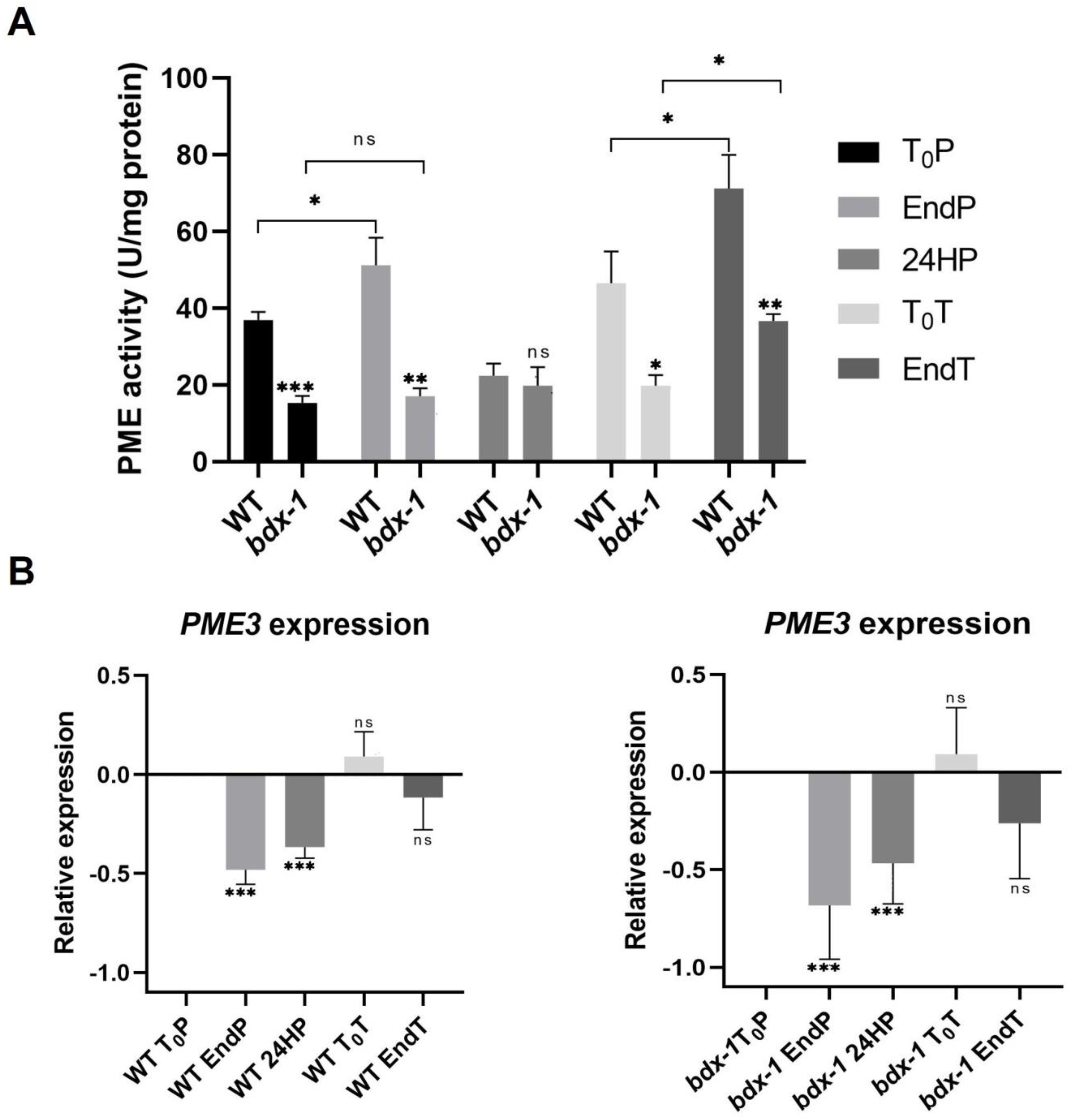 Plants 11 03049 g004
