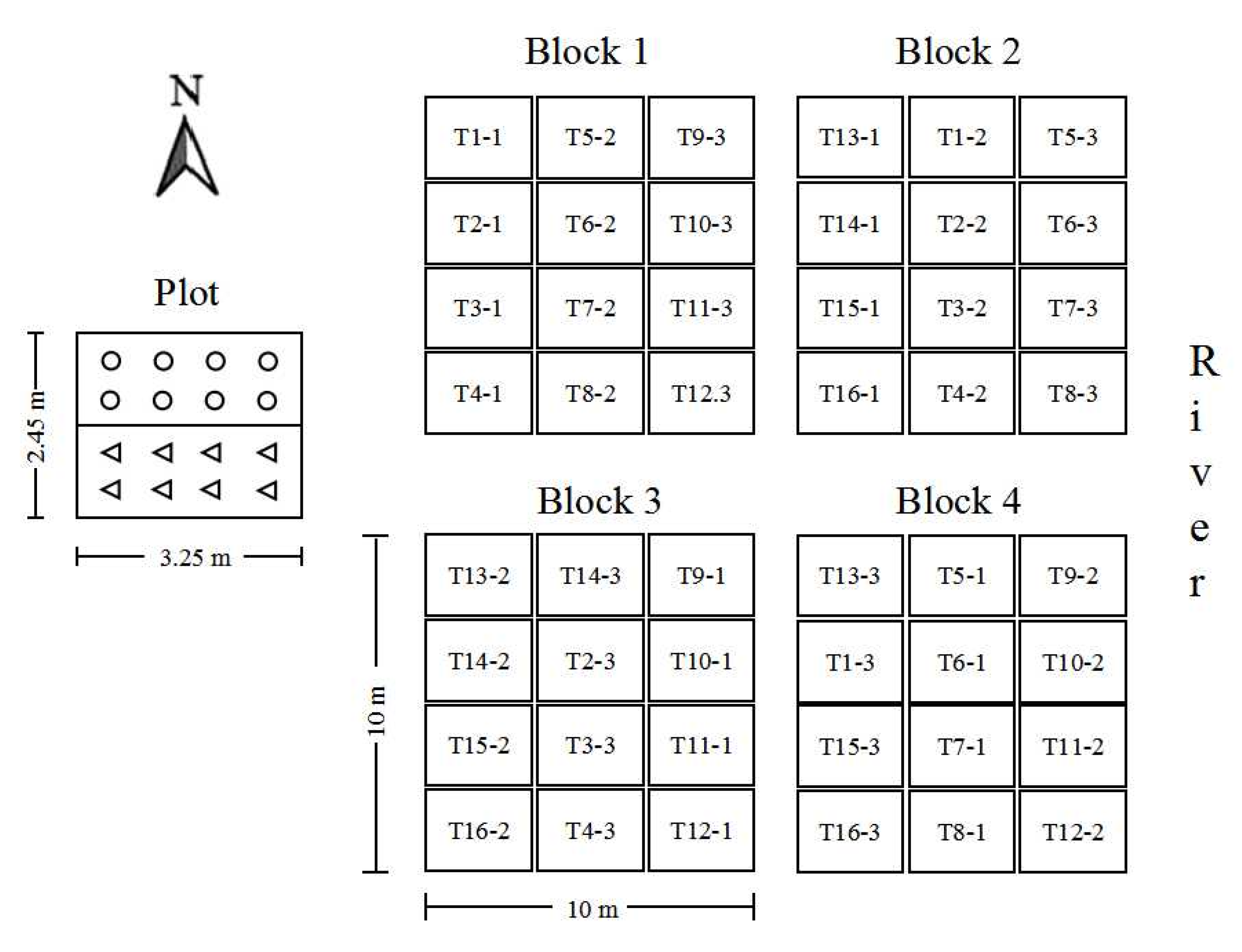 Plants 11 03056 g001