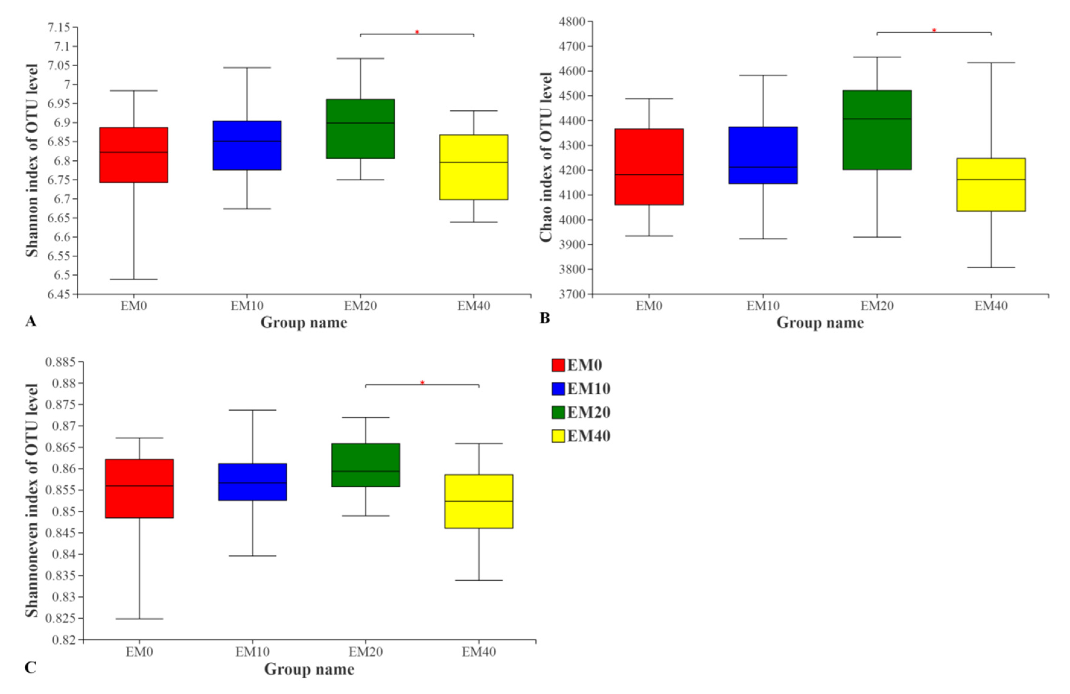Plants 11 03056 g002