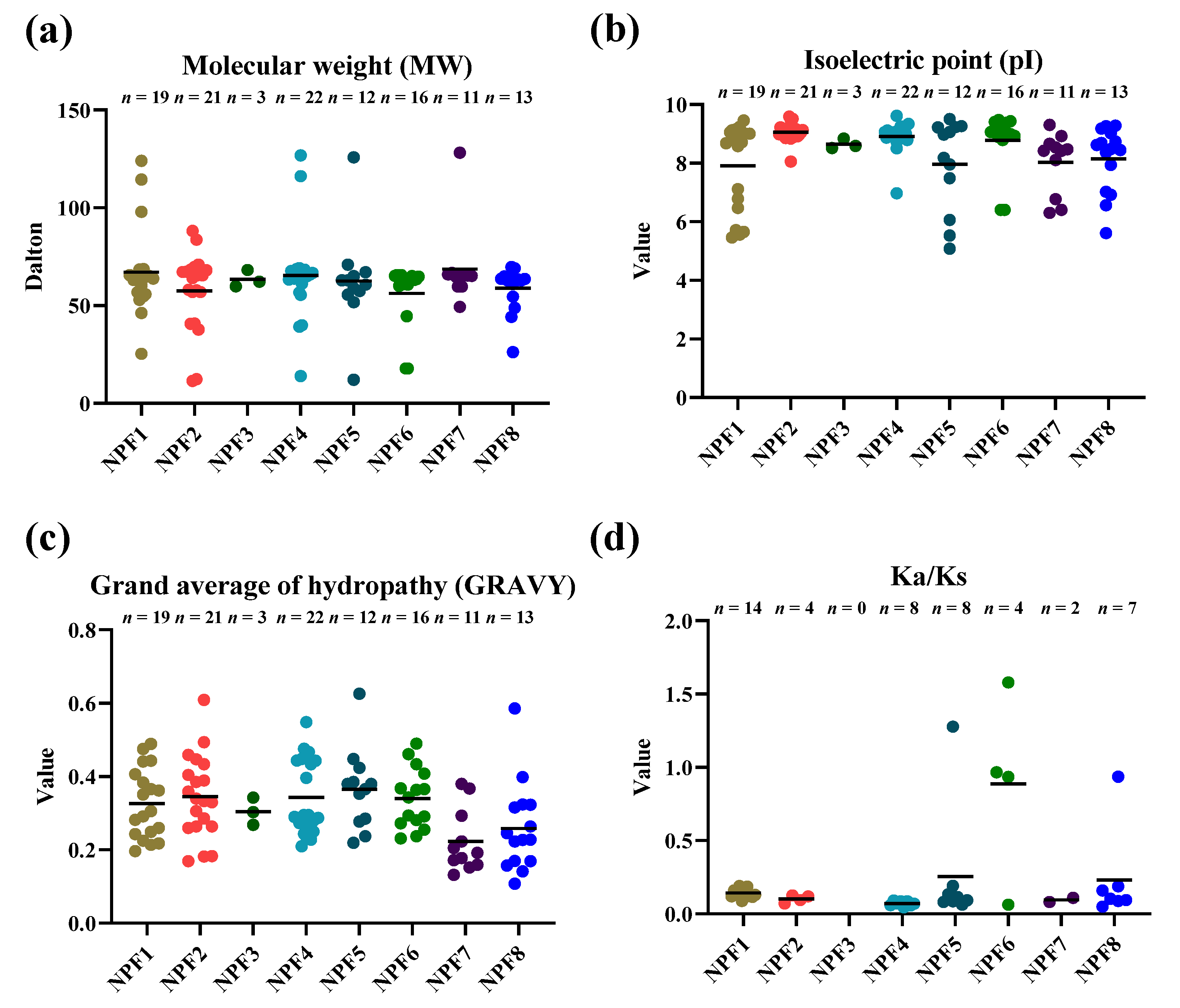 Plants 11 03064 g001