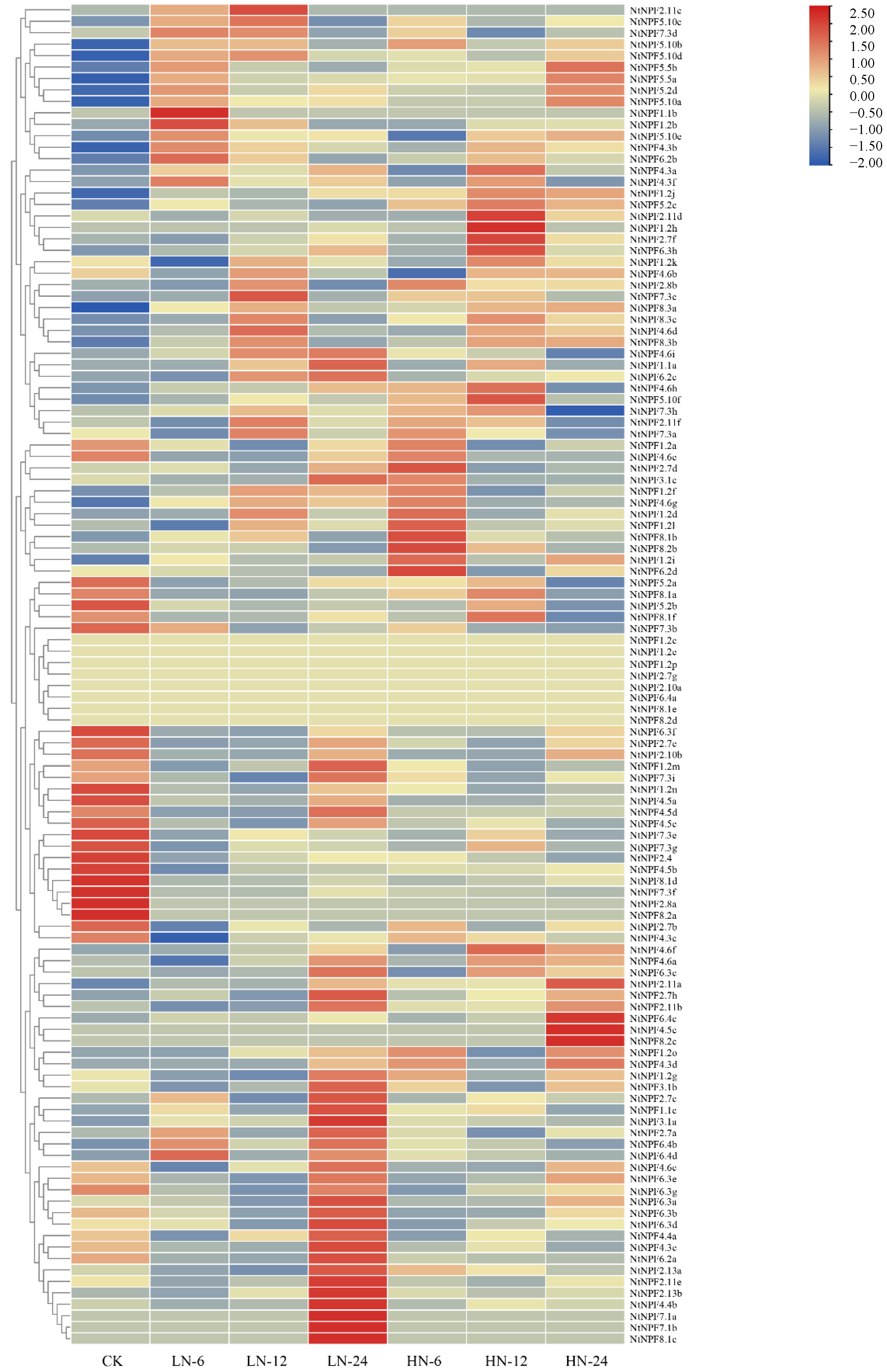 Plants 11 03064 g006