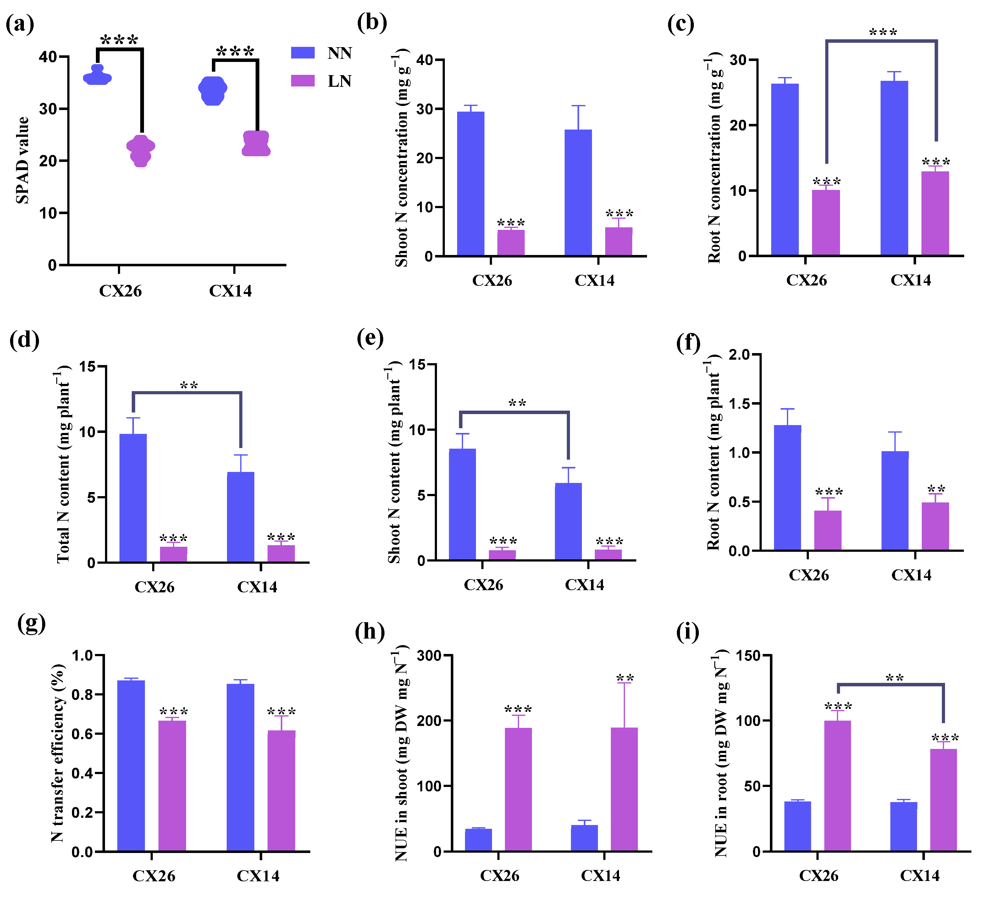 Plants 11 03064 g009