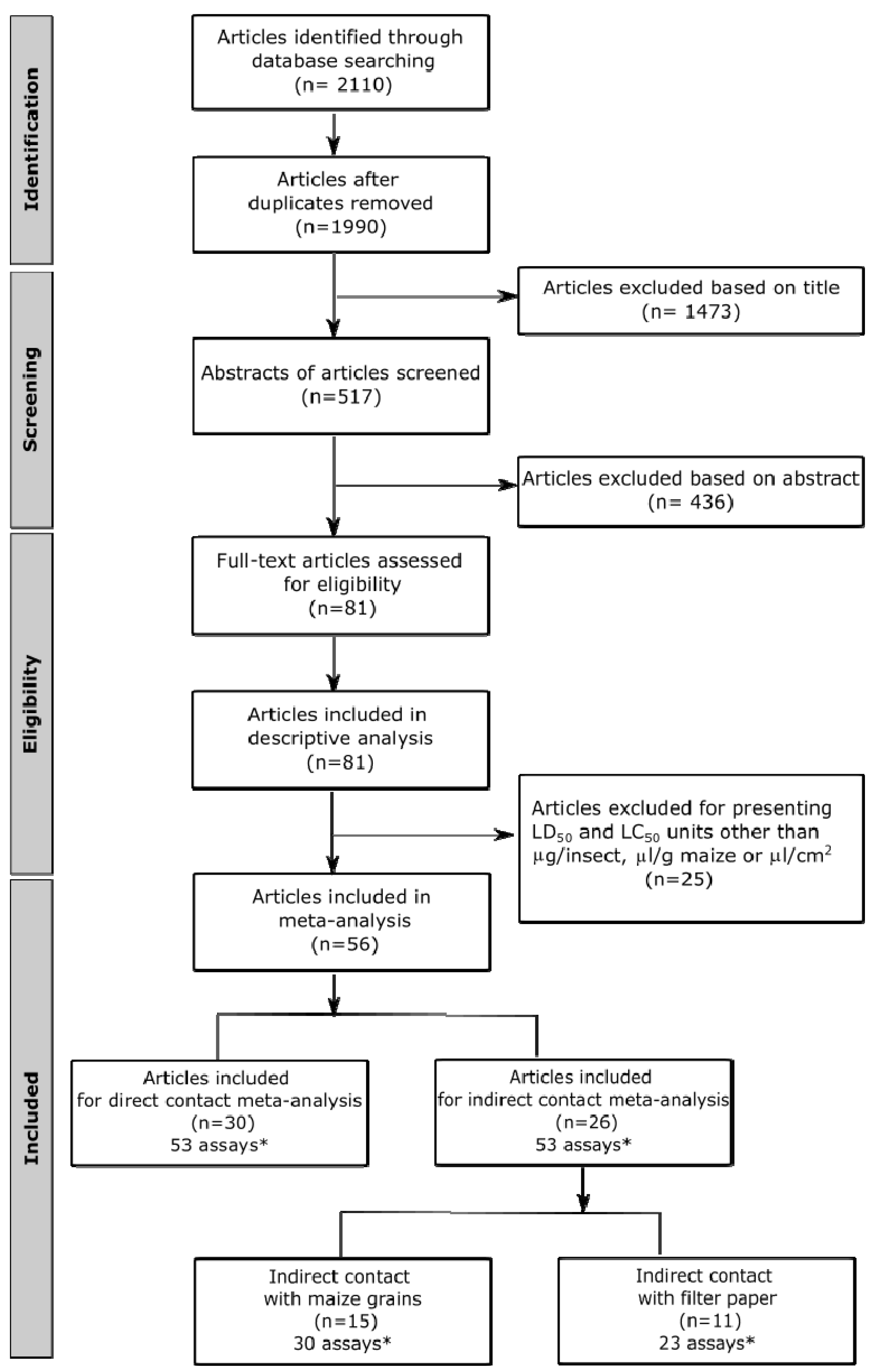 Plants 11 03070 g001