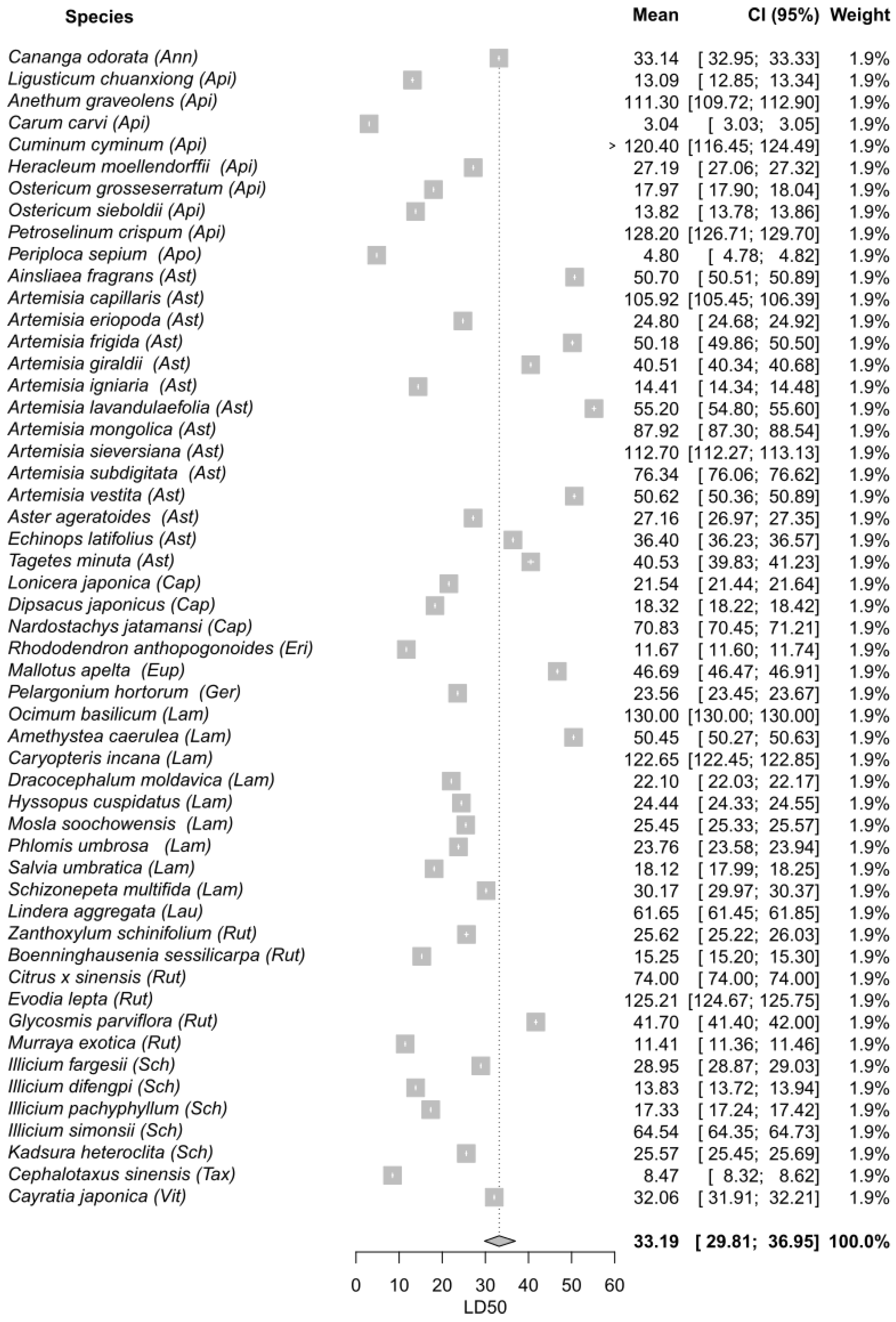 Plants 11 03070 g002