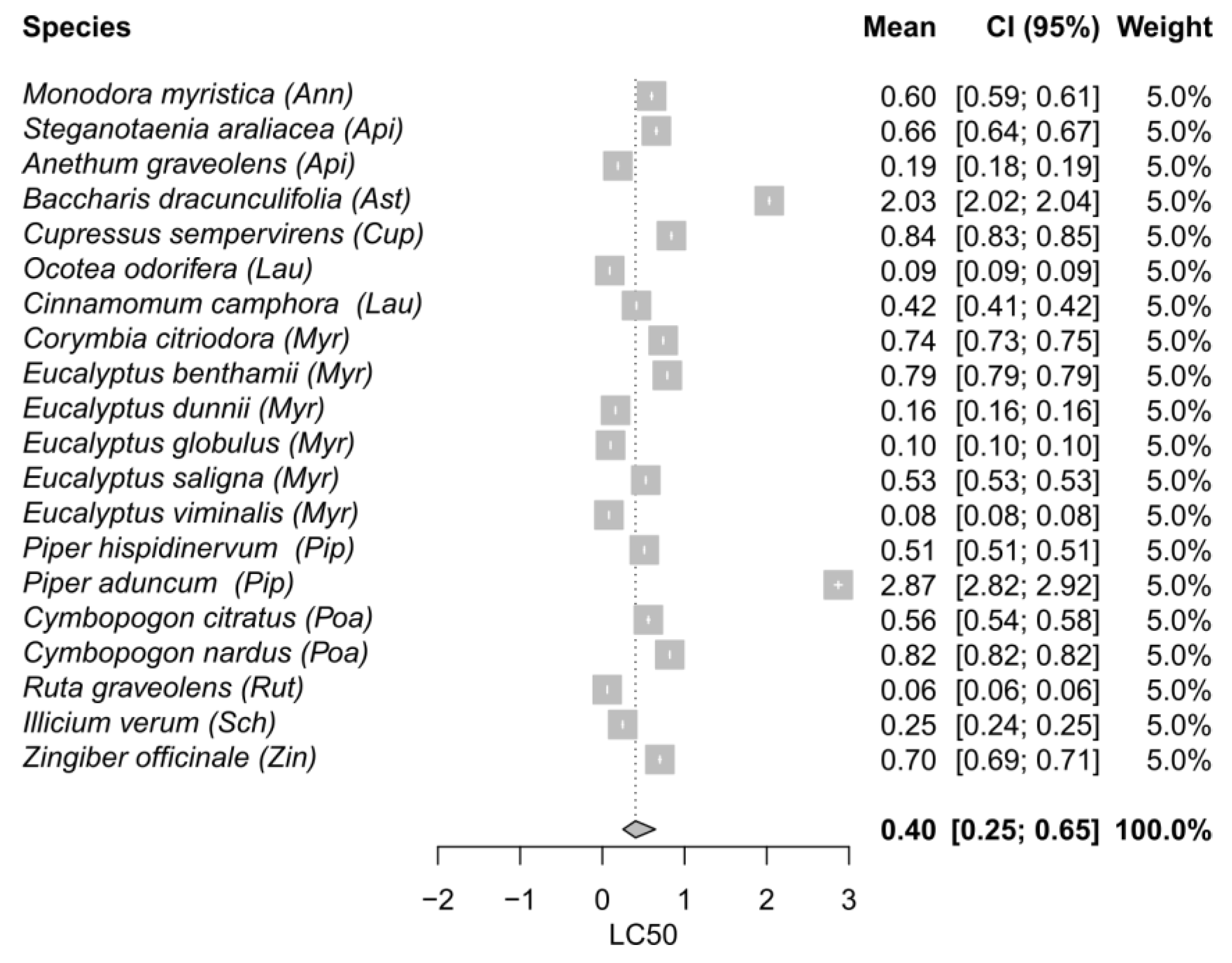 Plants 11 03070 g003