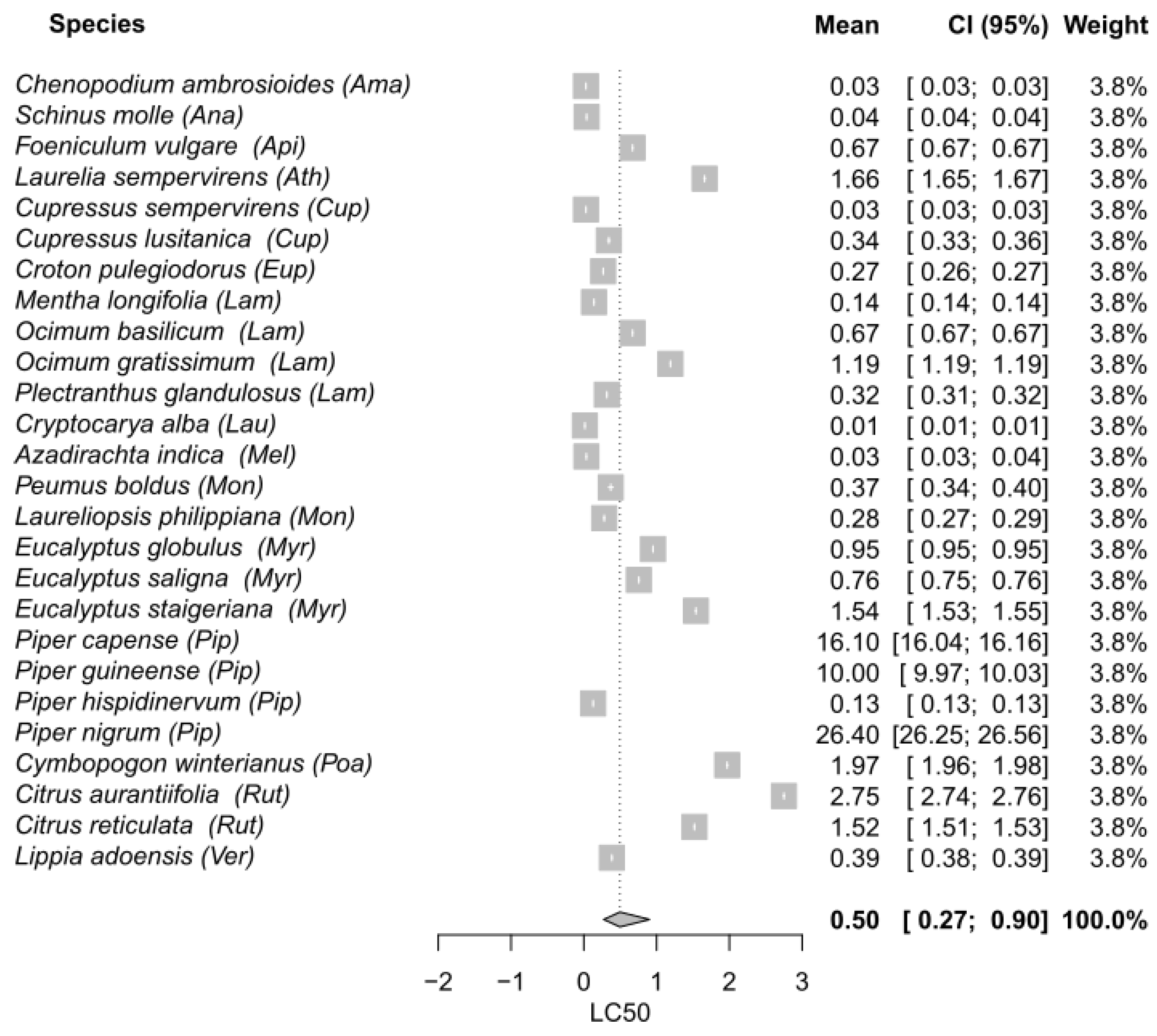 Plants 11 03070 g004