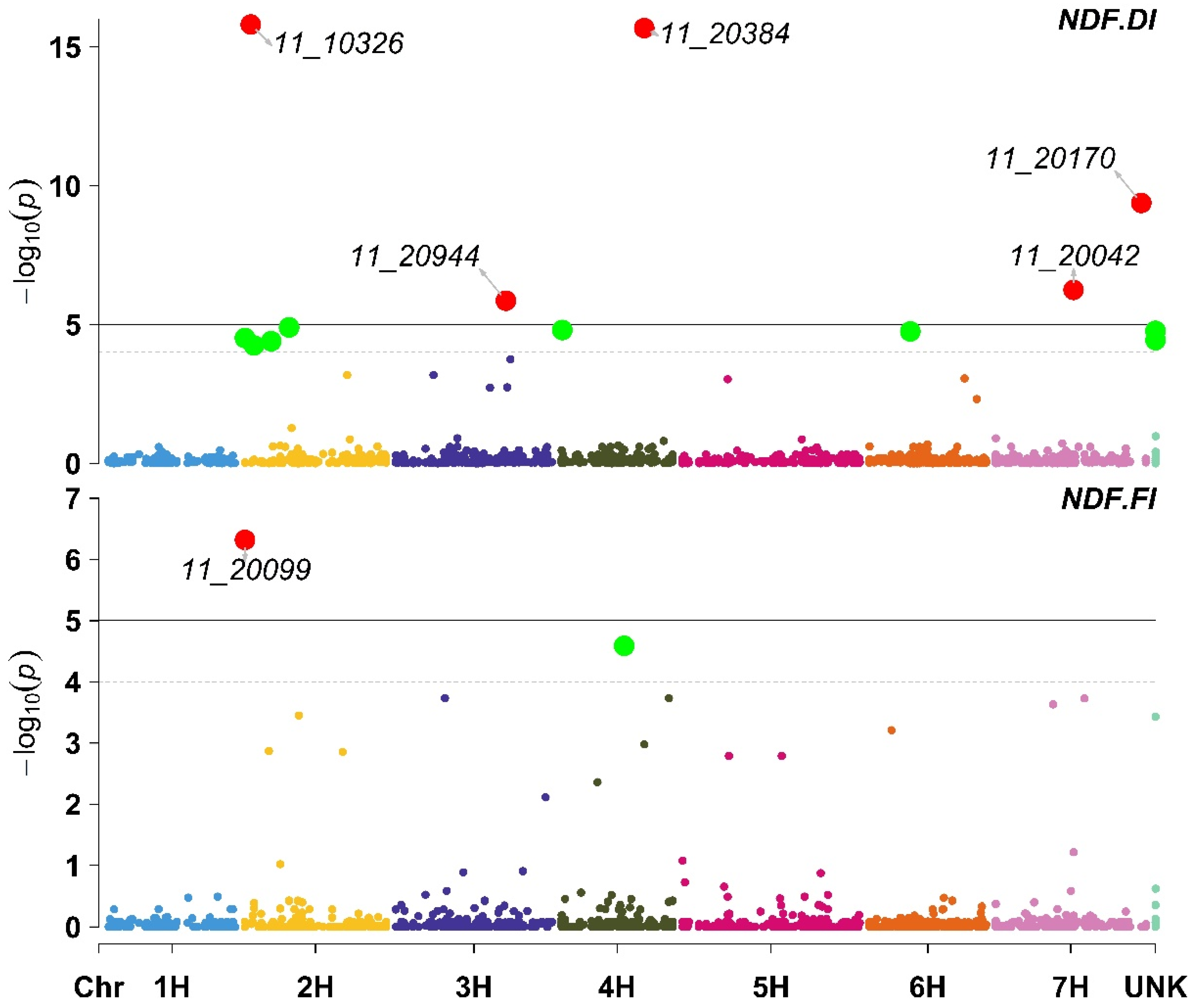 Plants 11 03072 g001 Plants 11 03072 g001
