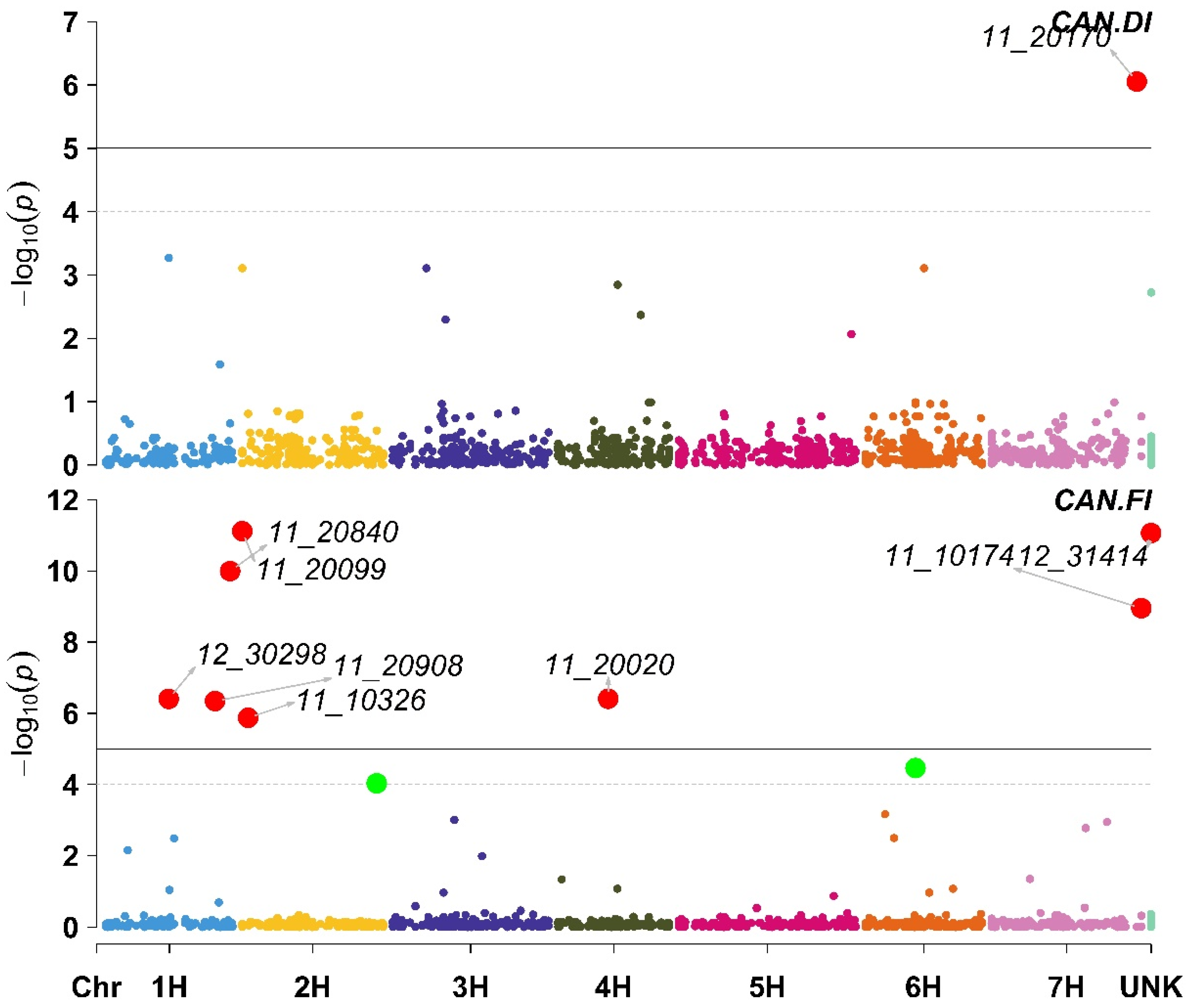 Plants 11 03072 g002 Plants 11 03072 g002
