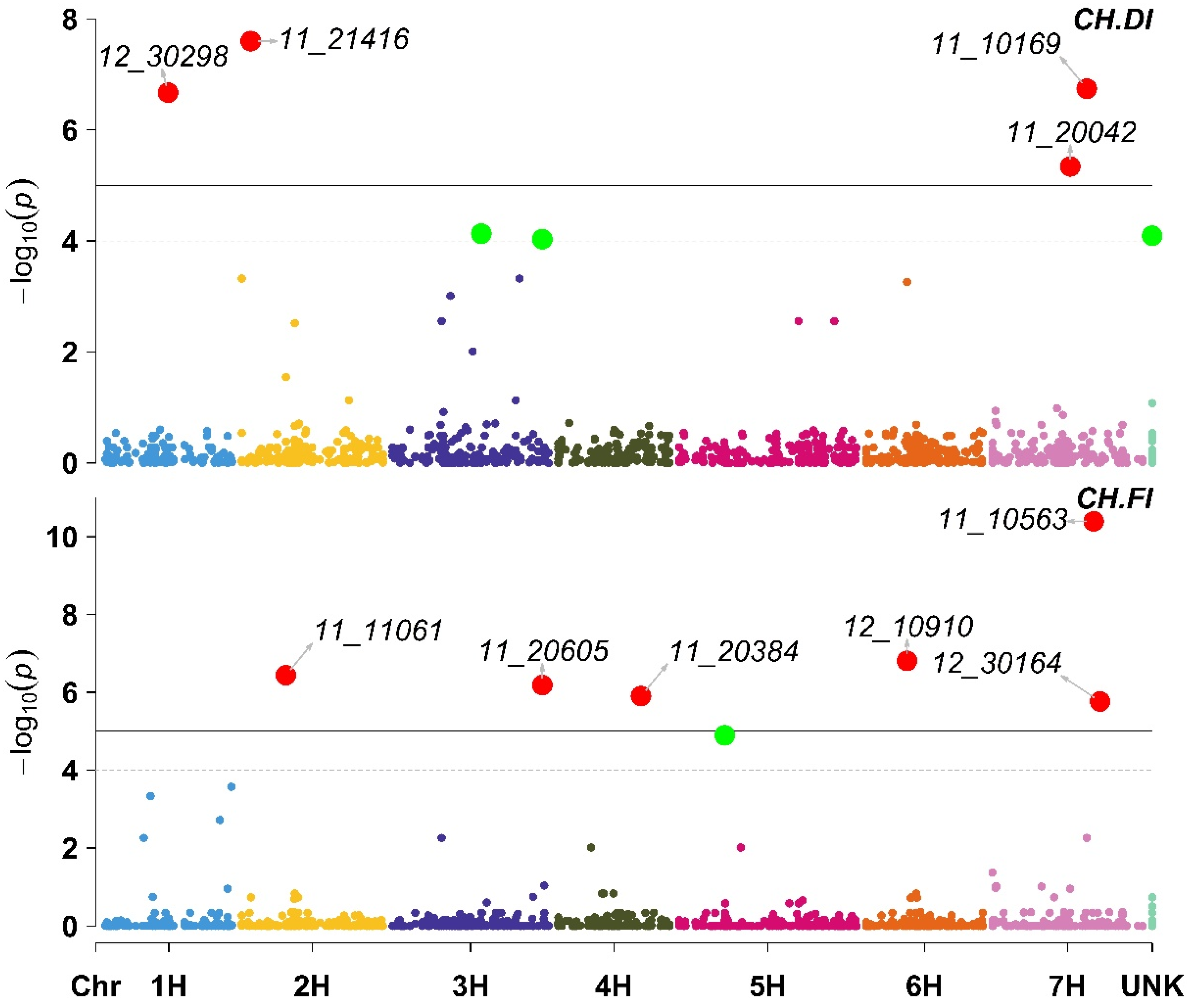 Plants 11 03072 g003 Plants 11 03072 g003