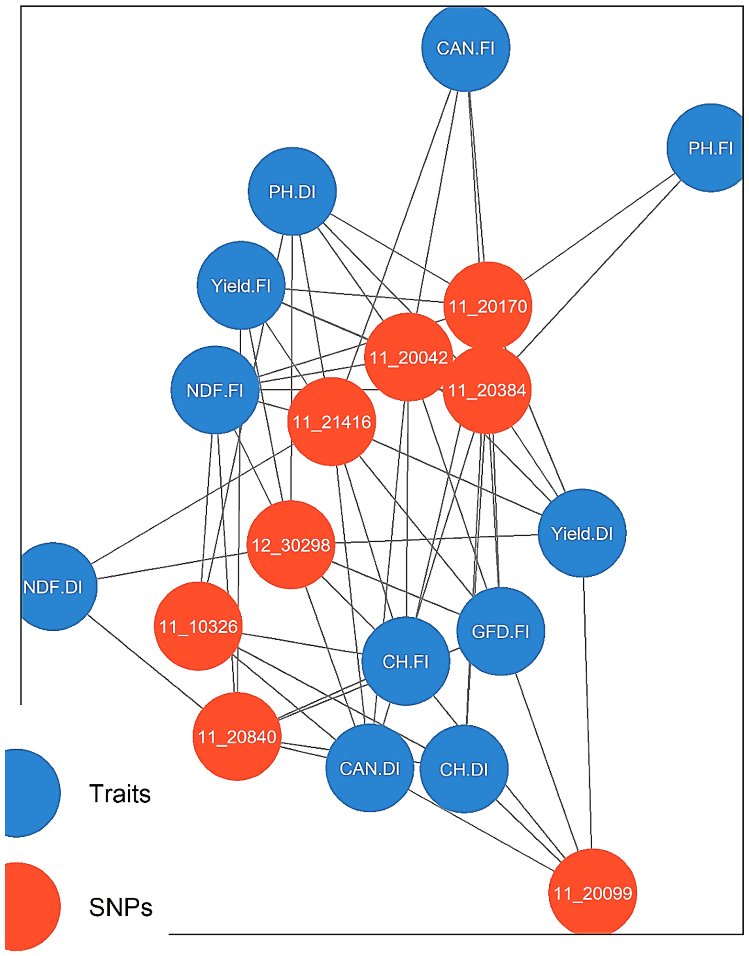 Plants 11 03072 g007 Plants 11 03072 g007