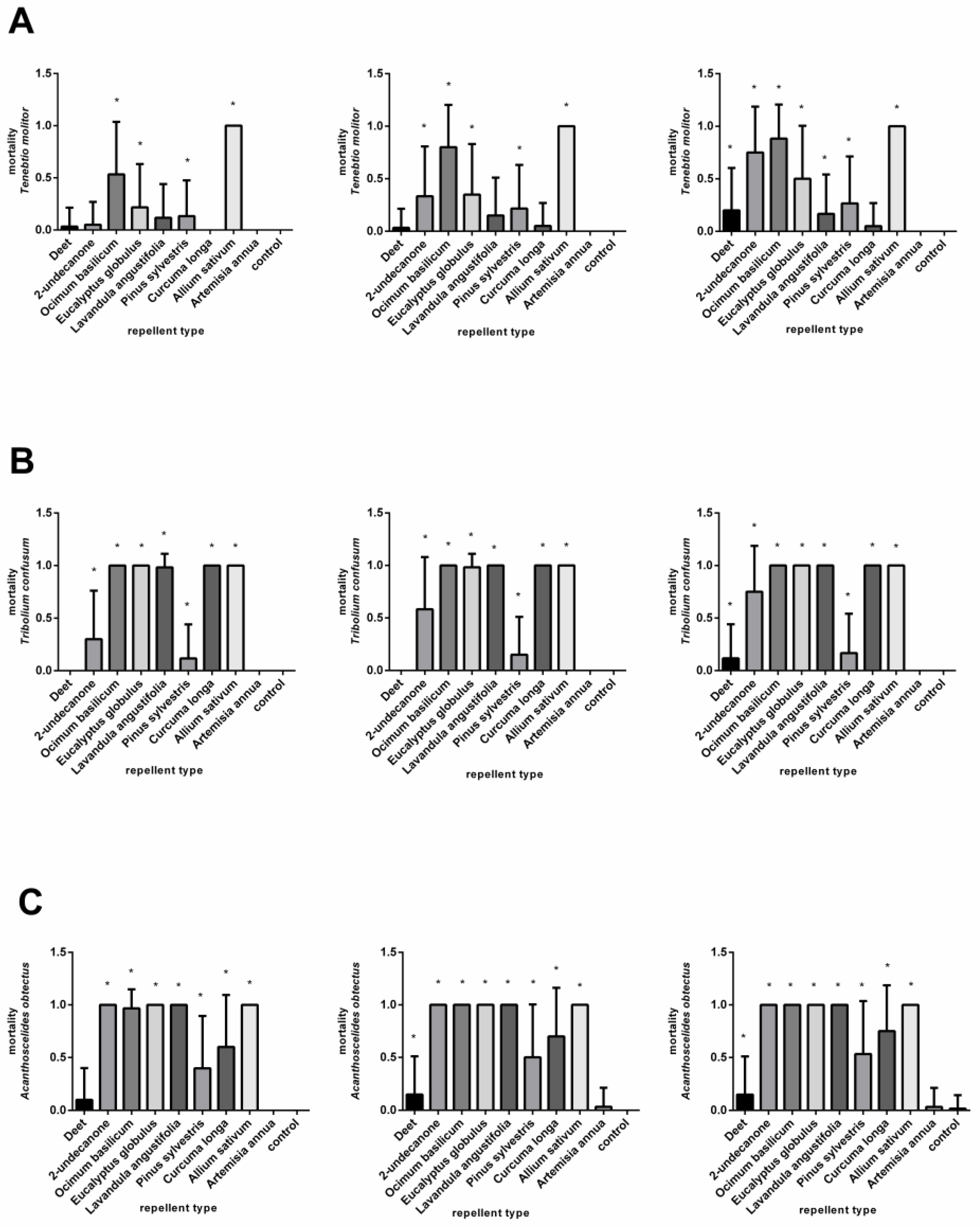Plants 11 03077 g002