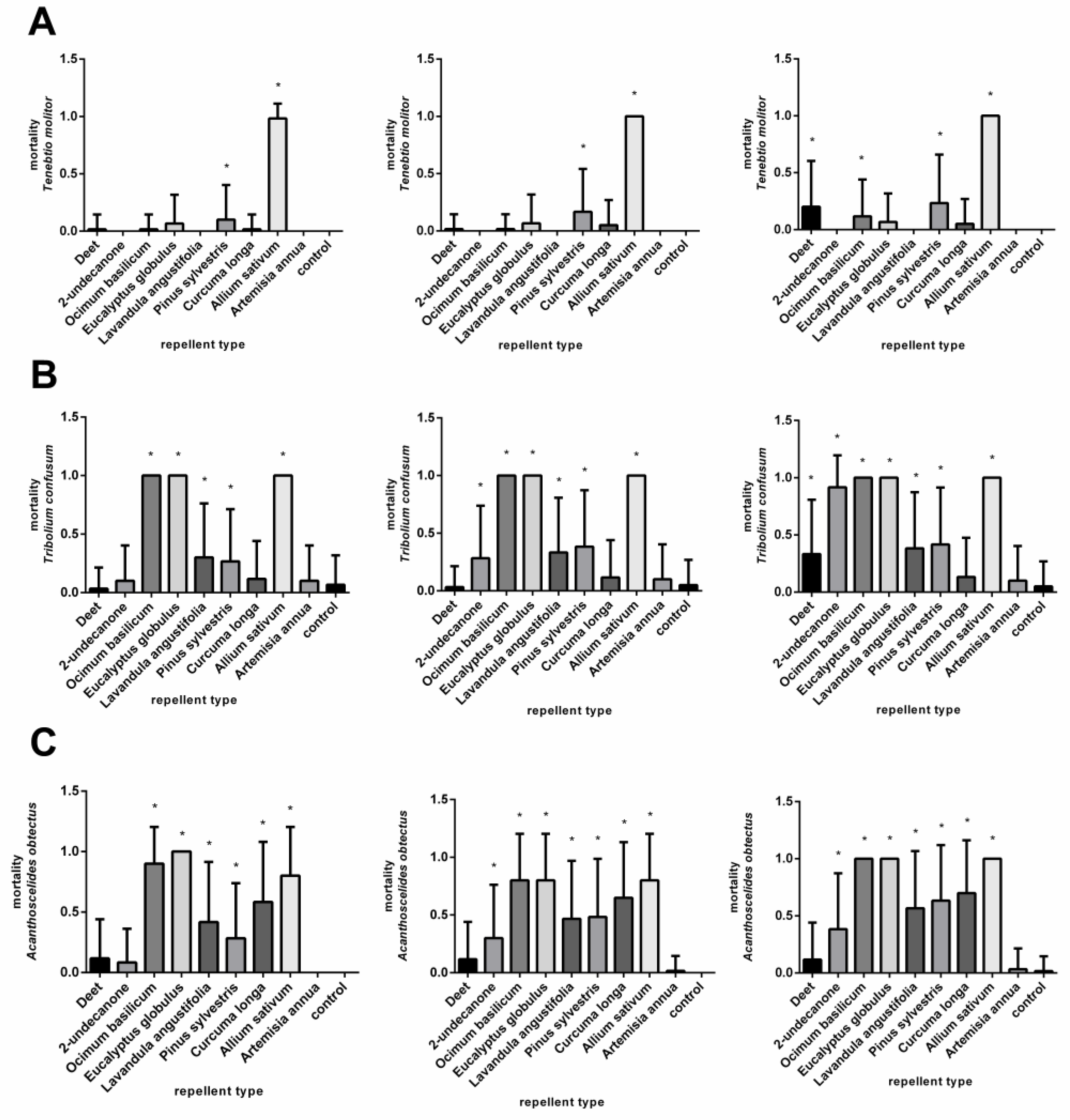 Plants 11 03077 g003