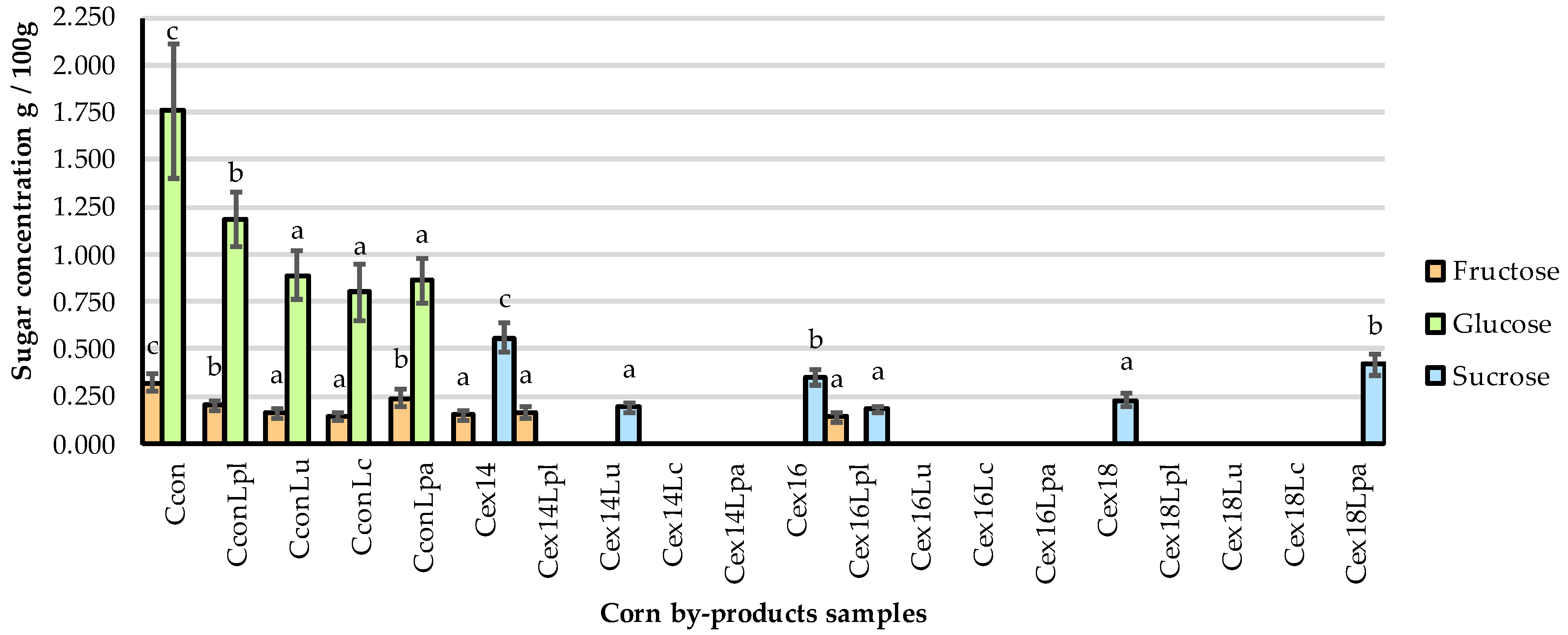 Plants 11 03080 g003