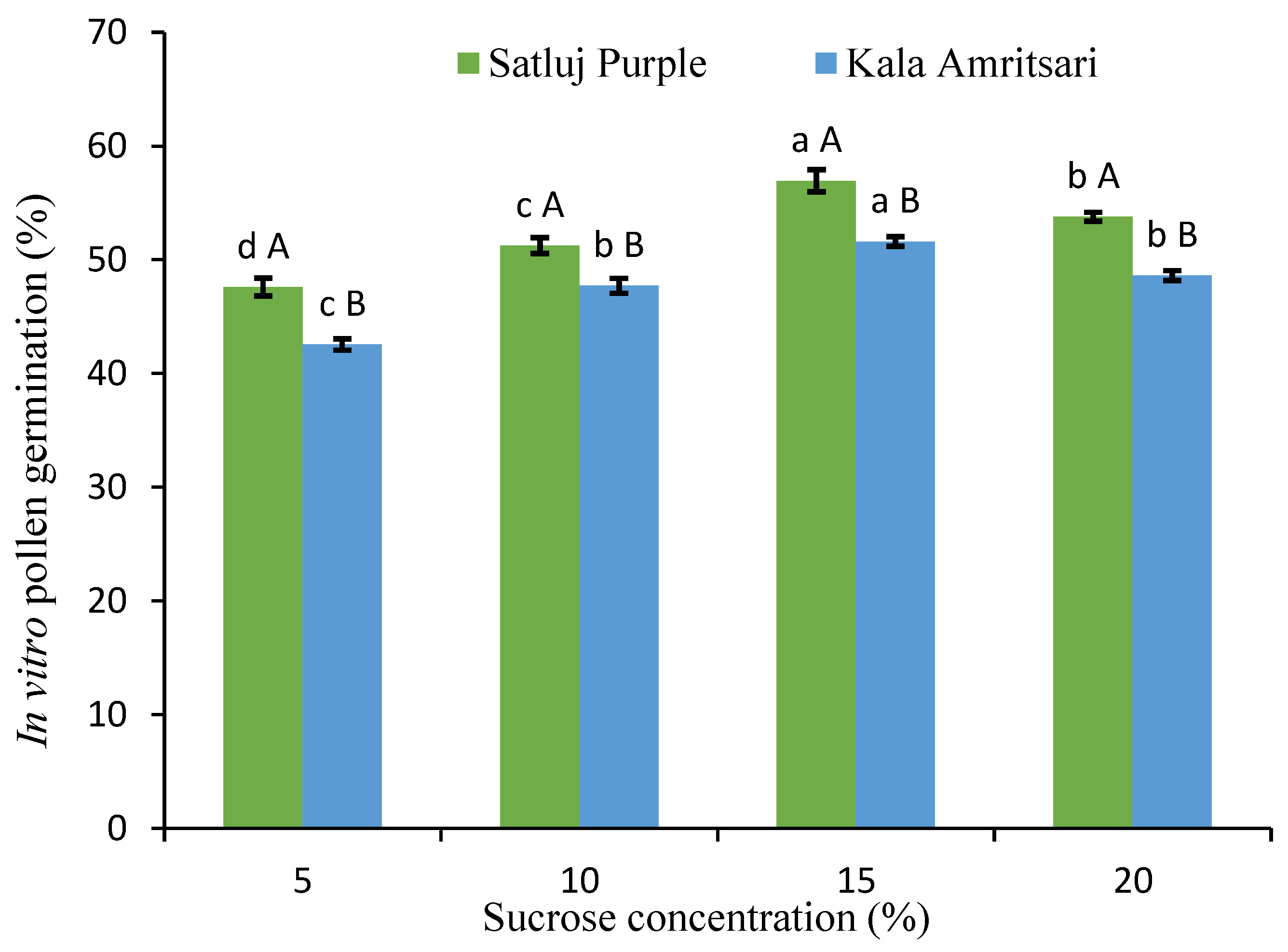 Plants 11 03081 g002