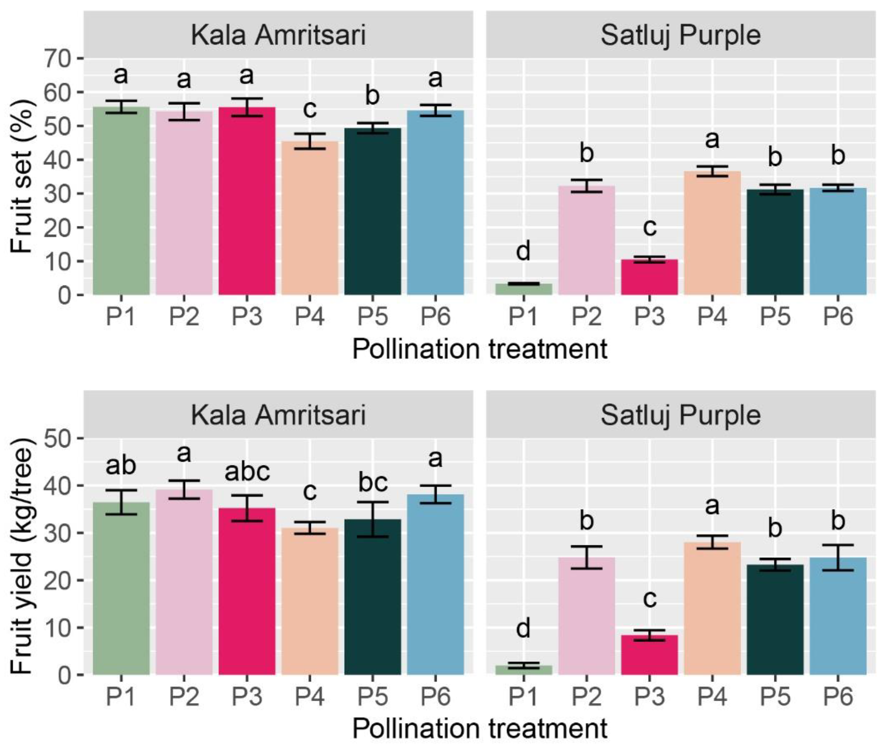 Plants 11 03081 g005