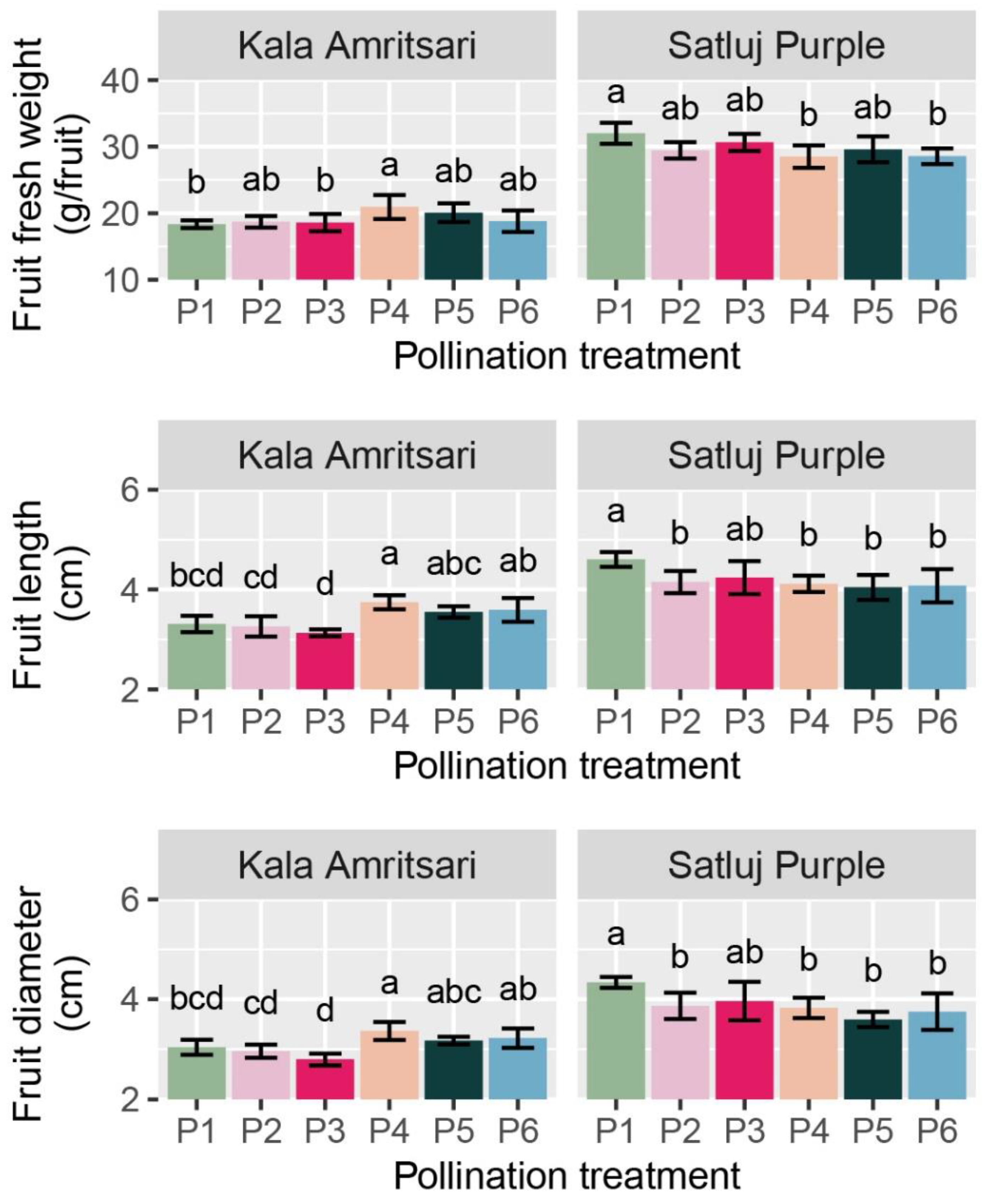 Plants 11 03081 g006