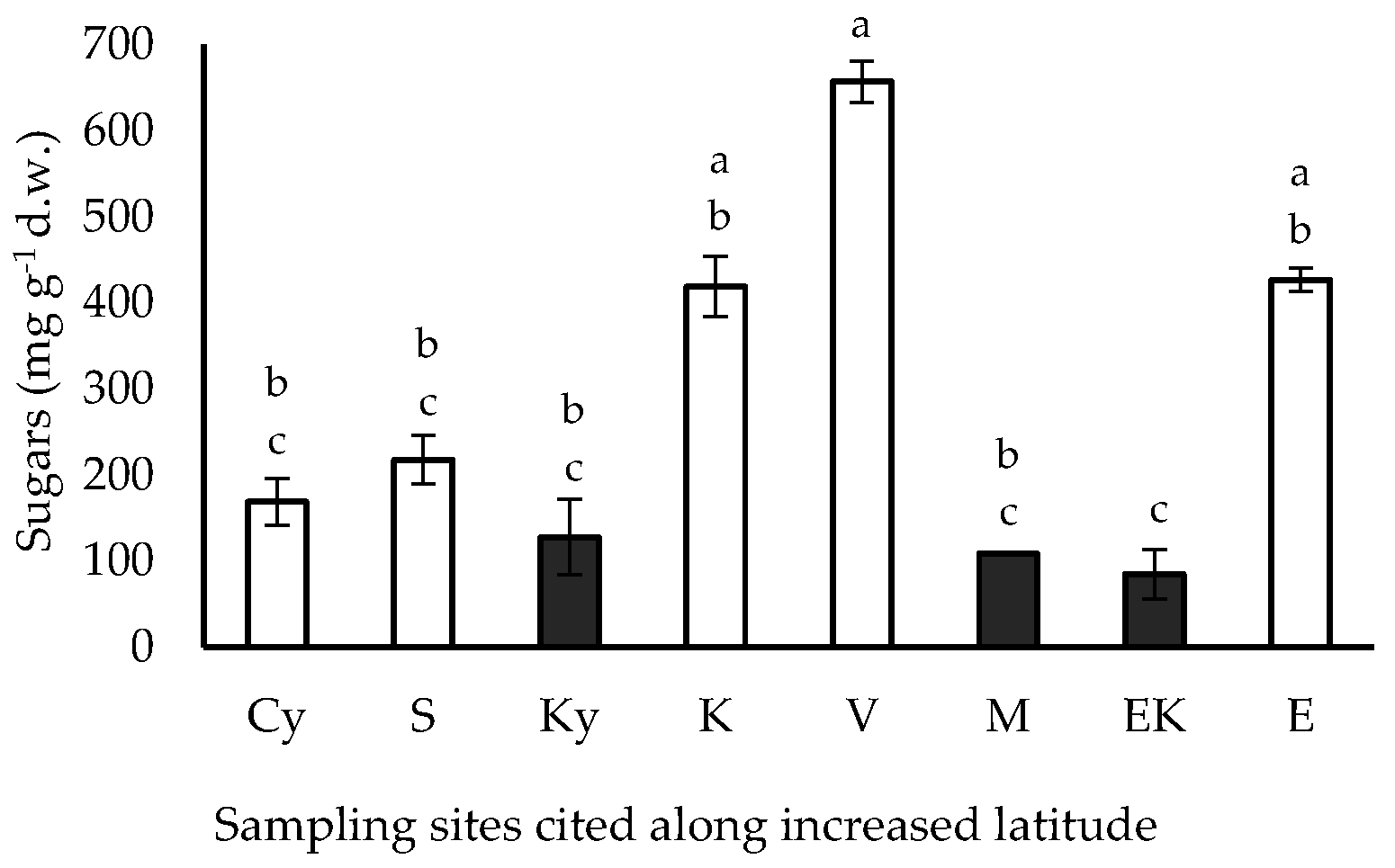 Plants 11 03085 g003