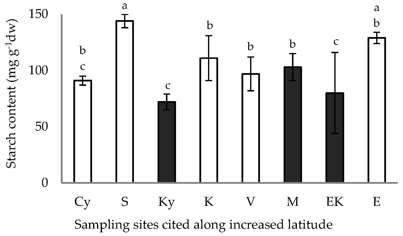 Plants 11 03085 g004