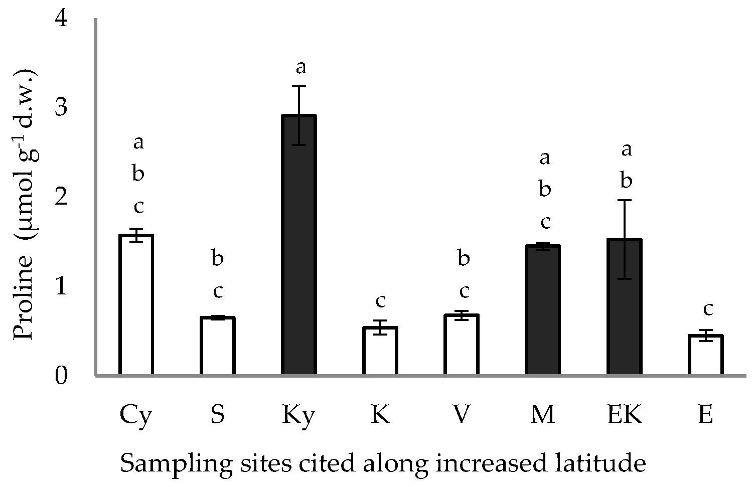 Plants 11 03085 g006