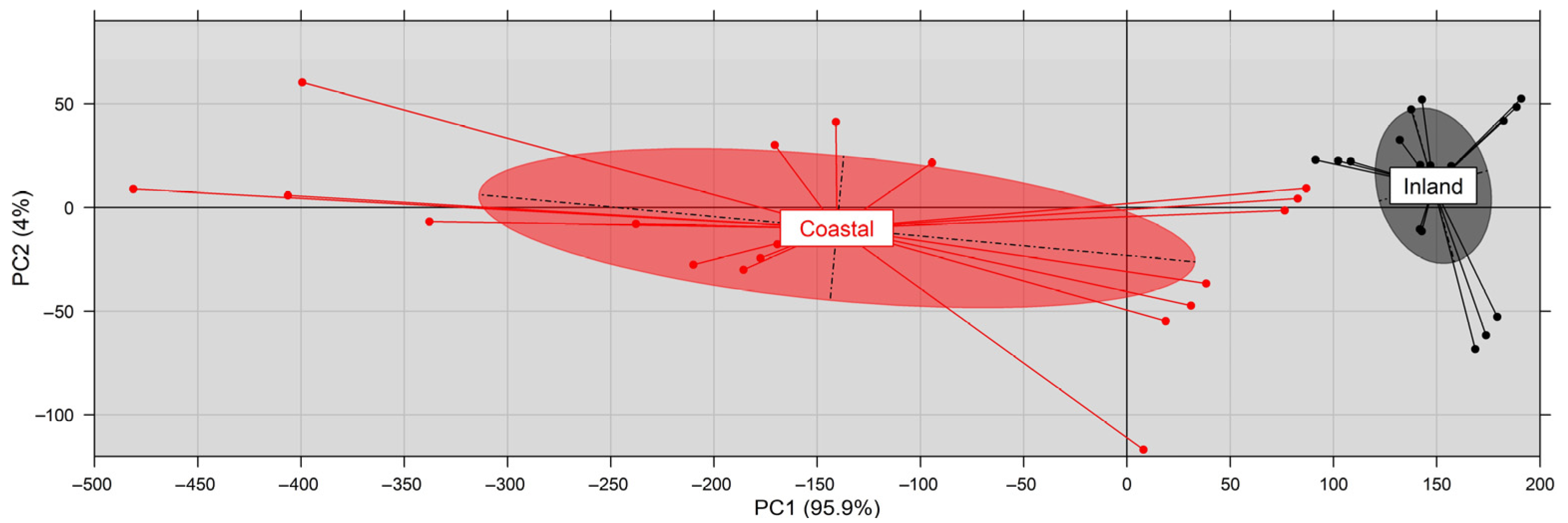 Plants 11 03085 g007