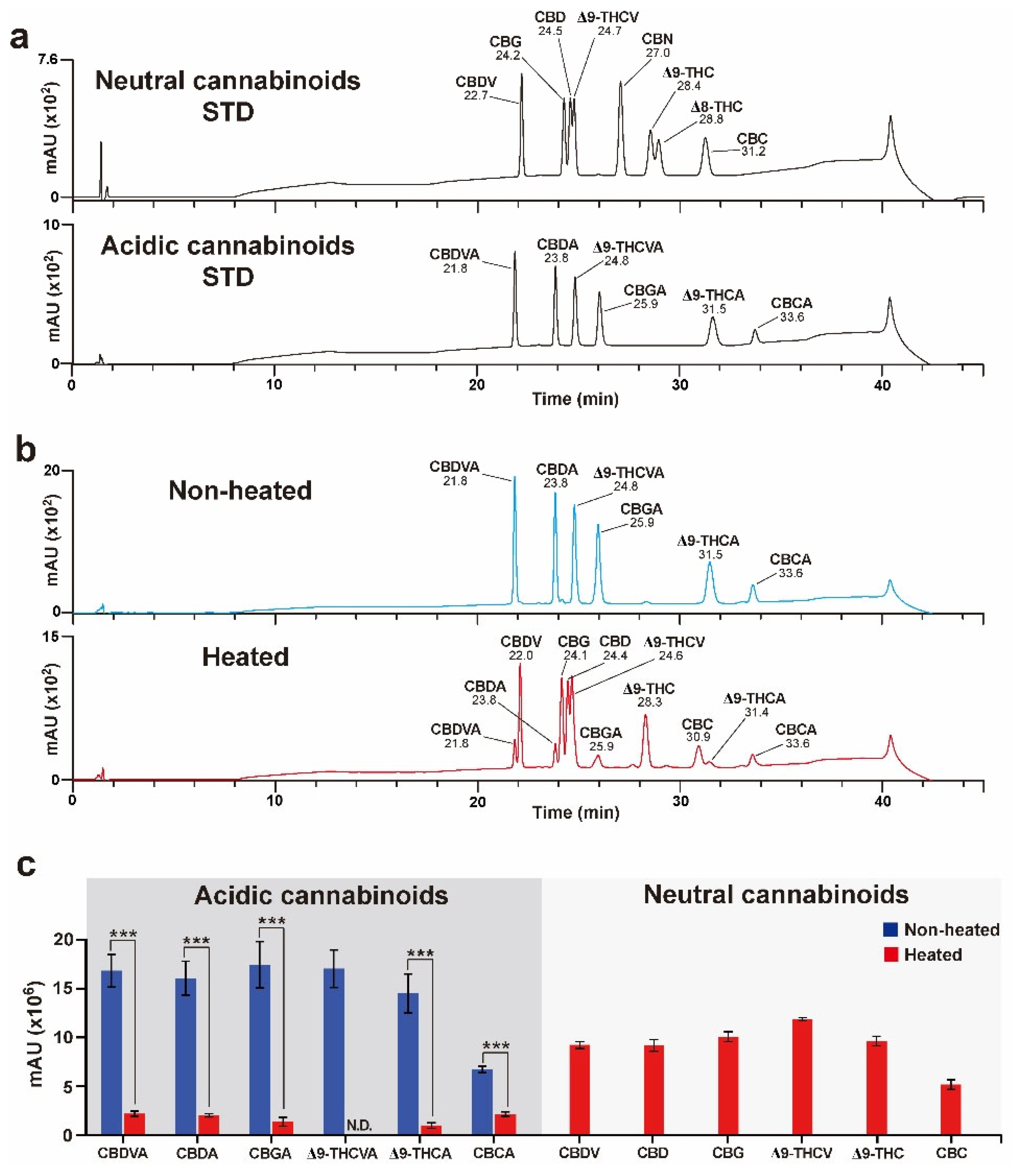 Plants 11 03088 g002