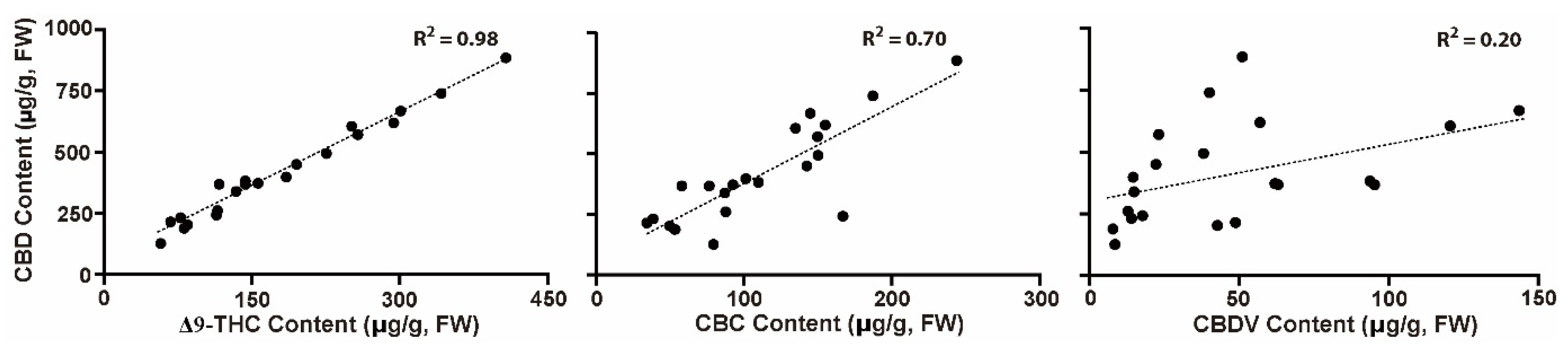 Plants 11 03088 g005