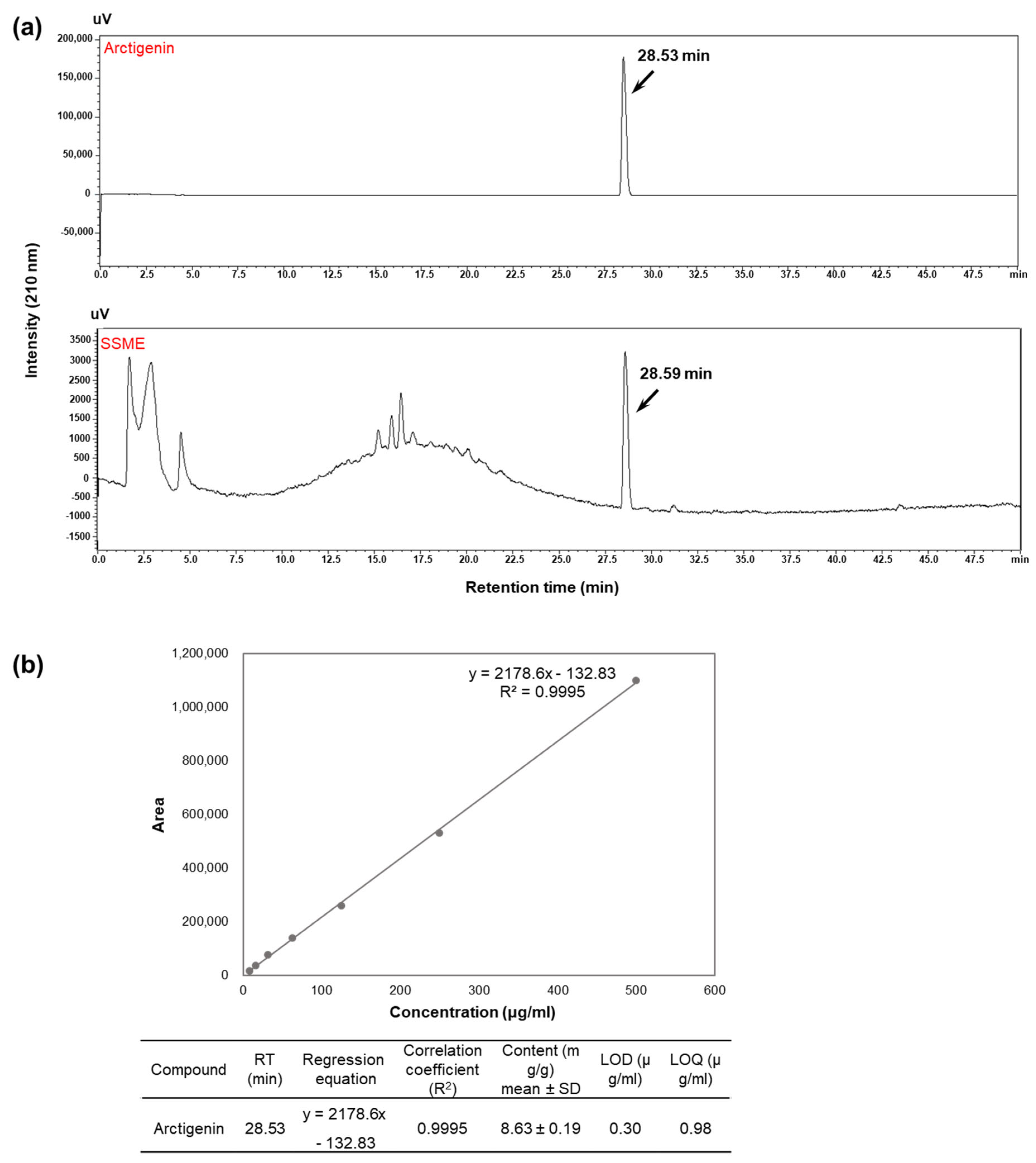 Plants 11 03095 g001