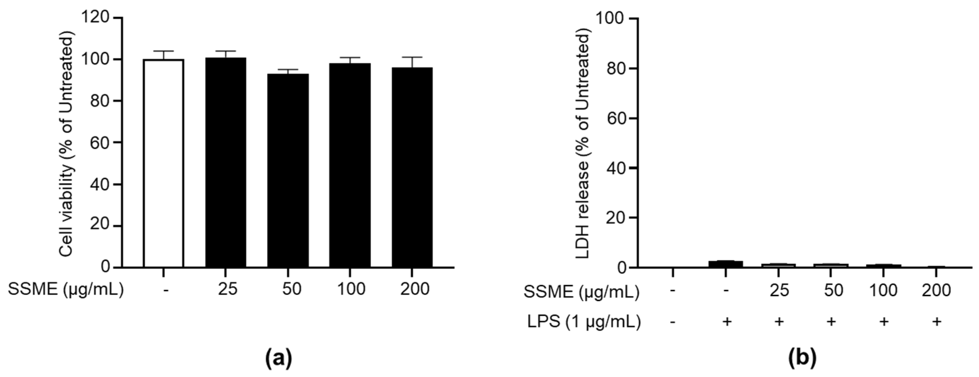 Plants 11 03095 g002