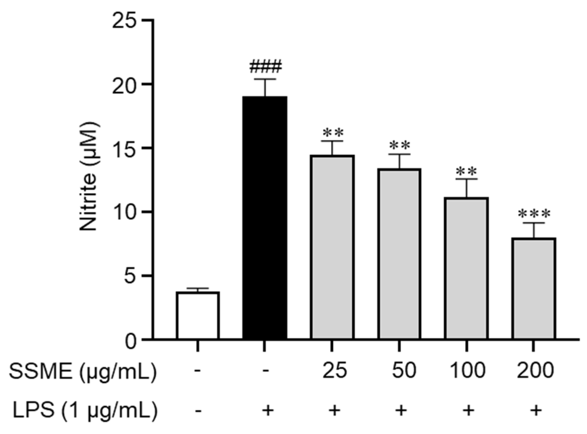 Plants 11 03095 g003