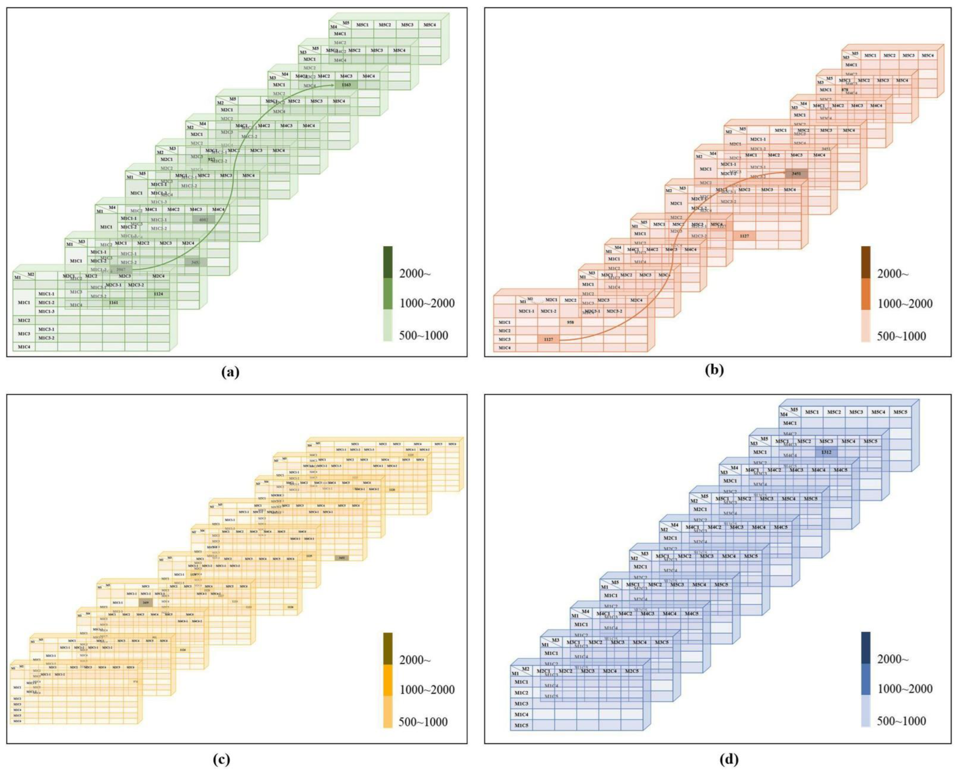 Plants 11 03097 g002