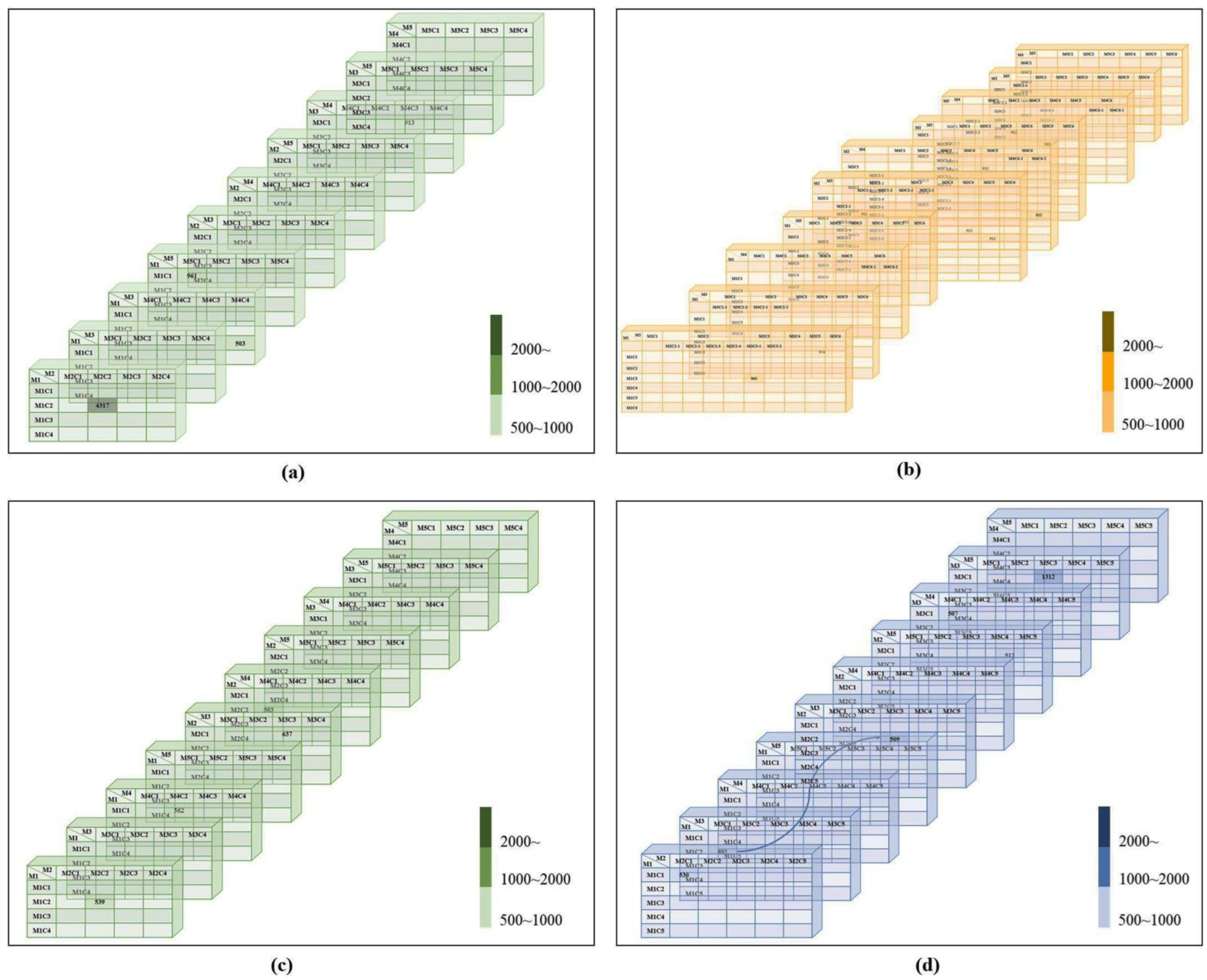 Plants 11 03097 g004