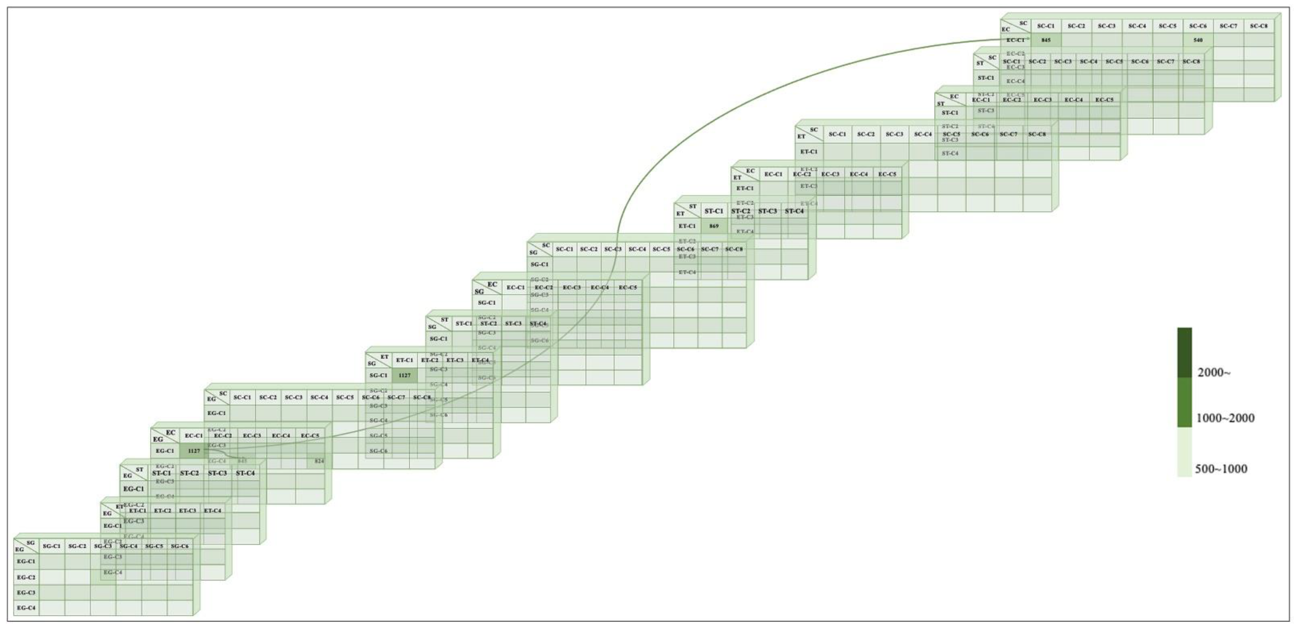 Plants 11 03097 g005