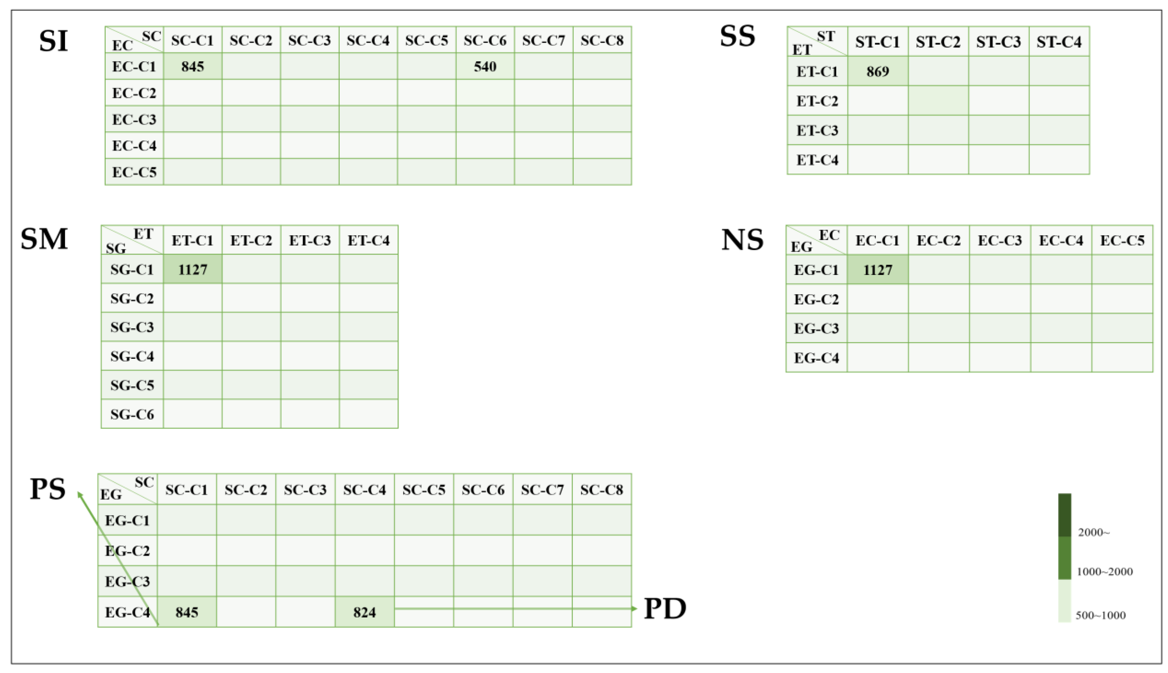 Plants 11 03097 g006