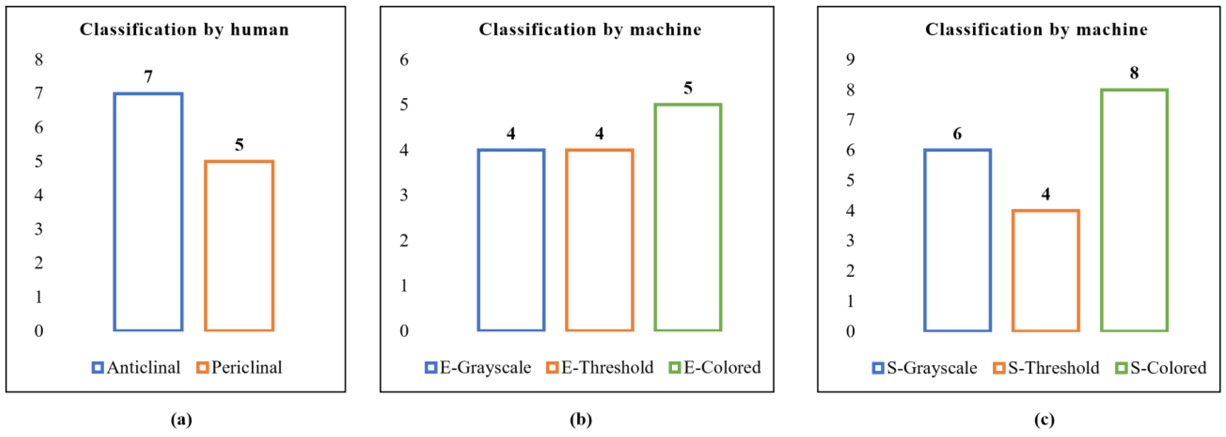 Plants 11 03097 g011