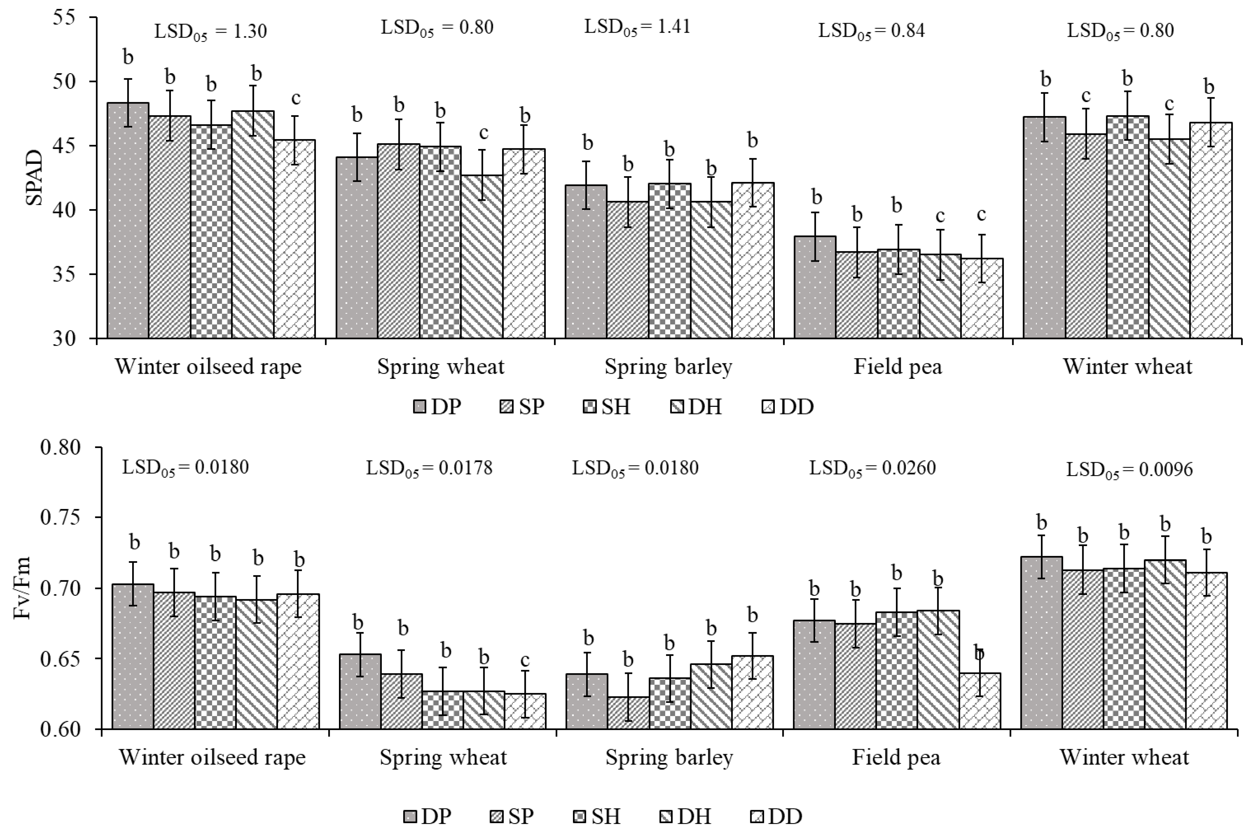 Plants 11 03107 g002 Plants 11 03107 g002