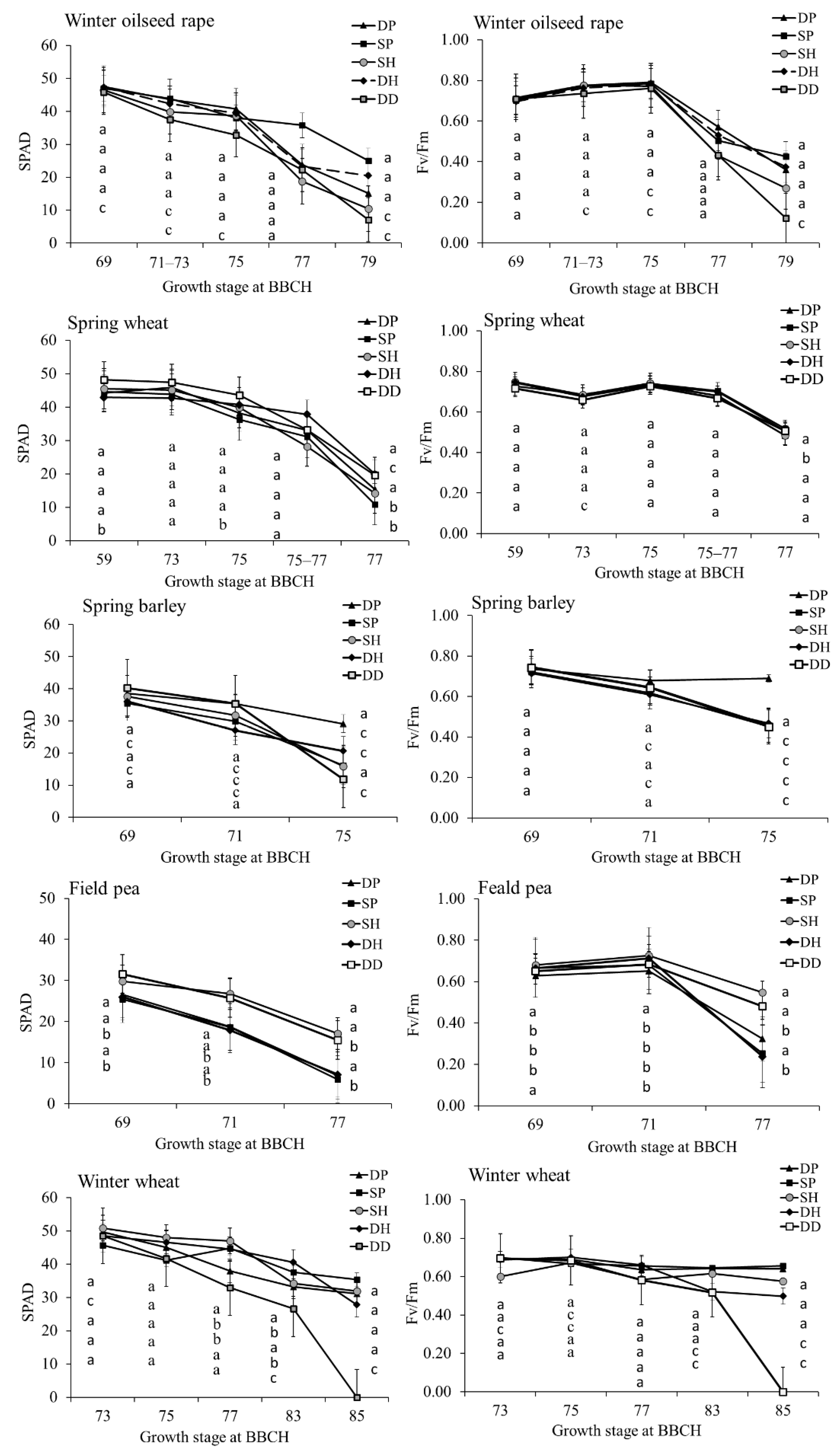 Plants 11 03107 g003 Plants 11 03107 g003