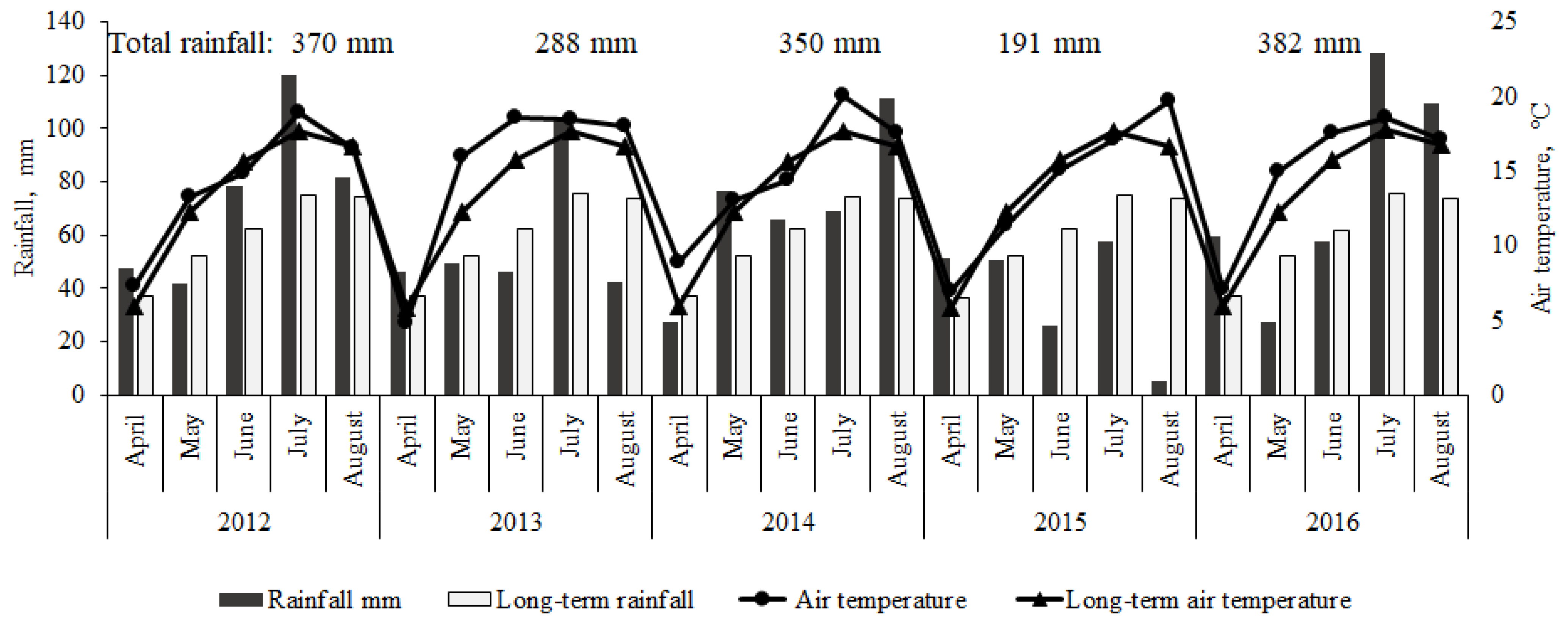 Plants 11 03107 g005 Plants 11 03107 g005