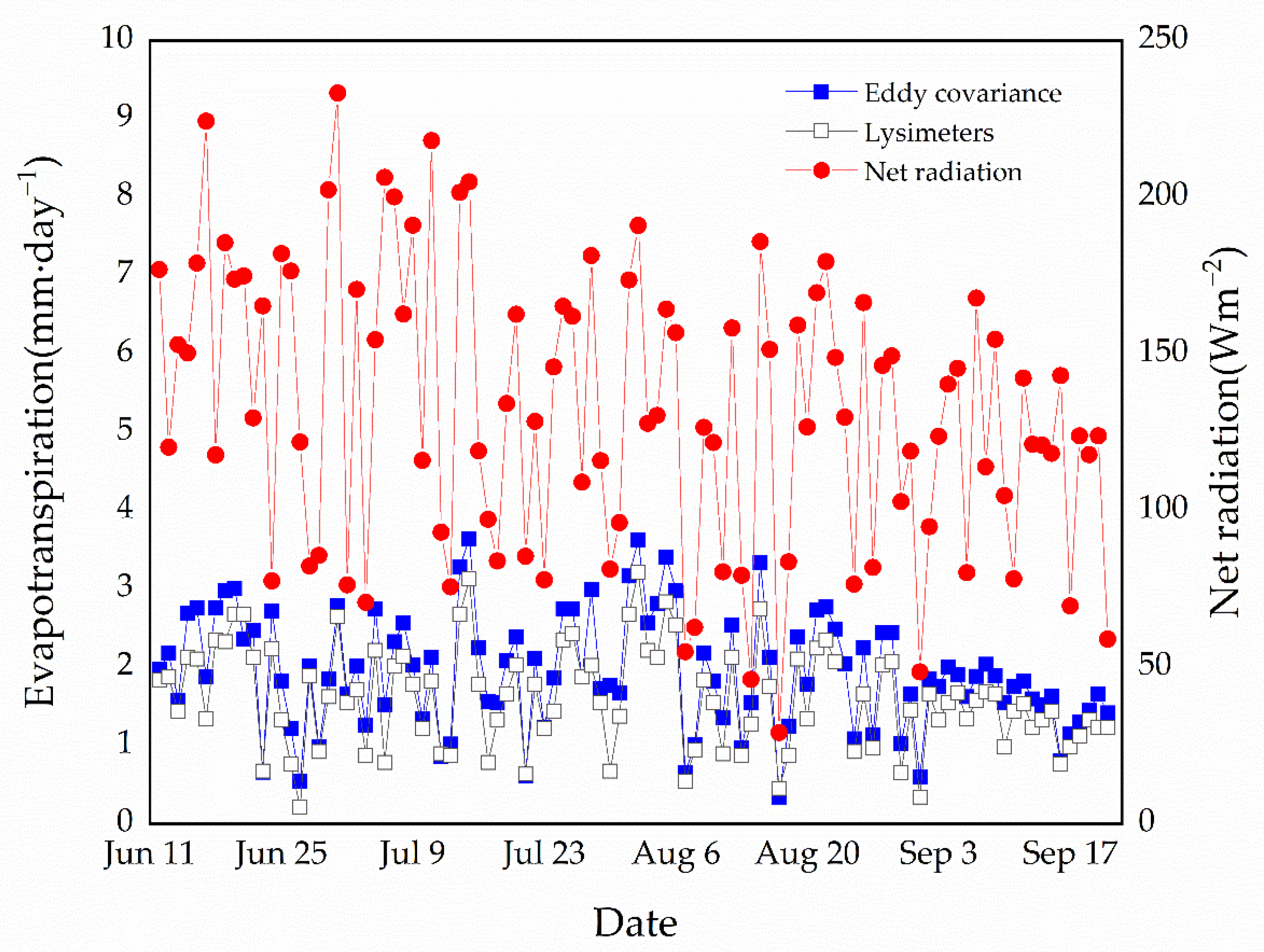 Plants 11 03111 g002