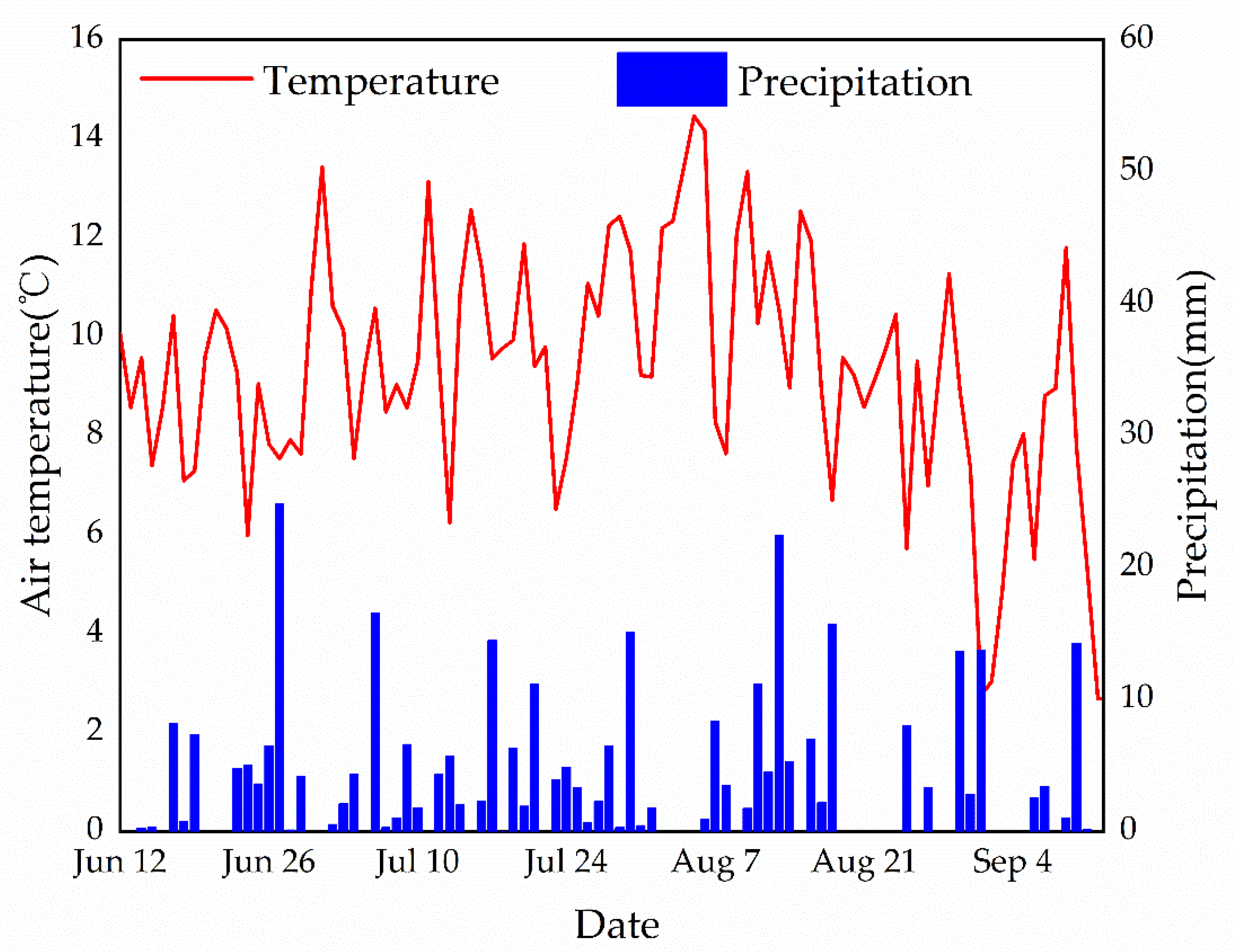 Plants 11 03111 g004