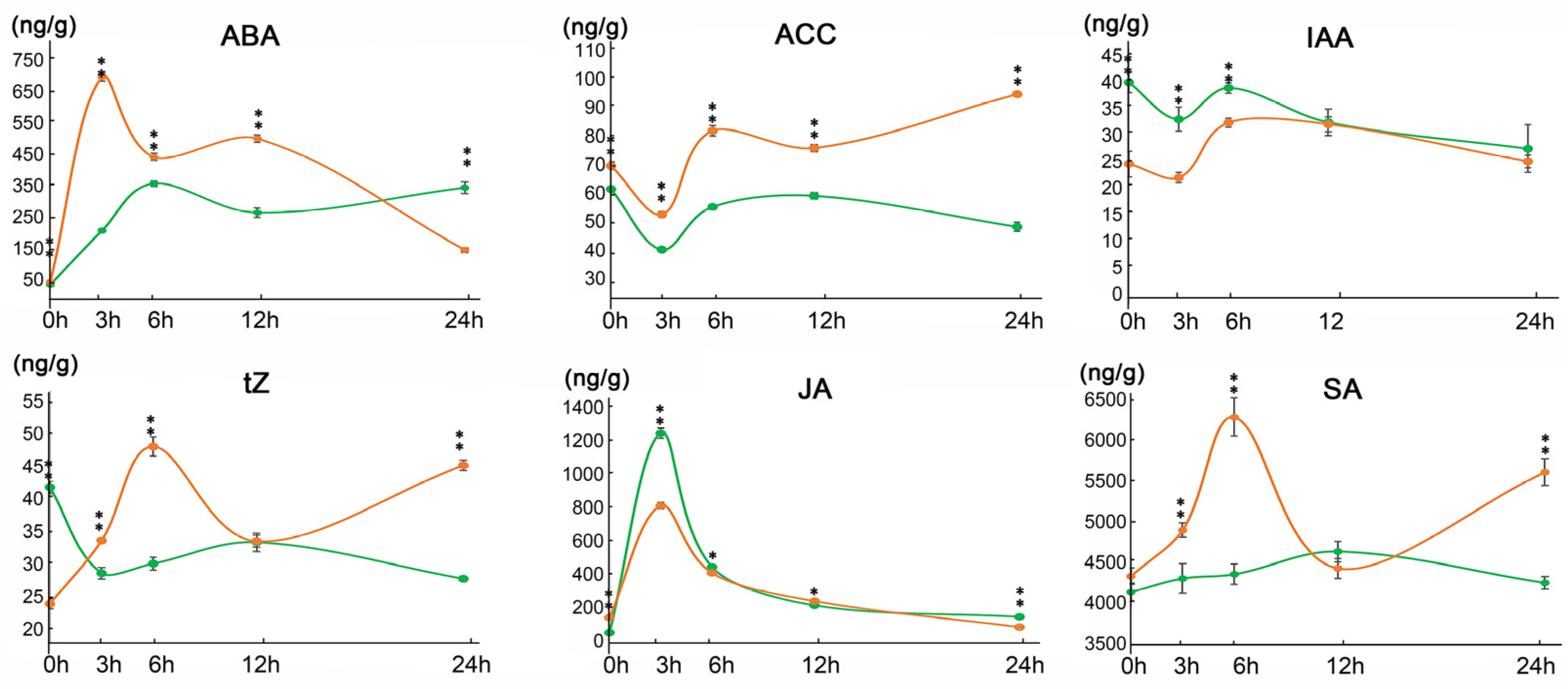 Plants 11 03114 g002