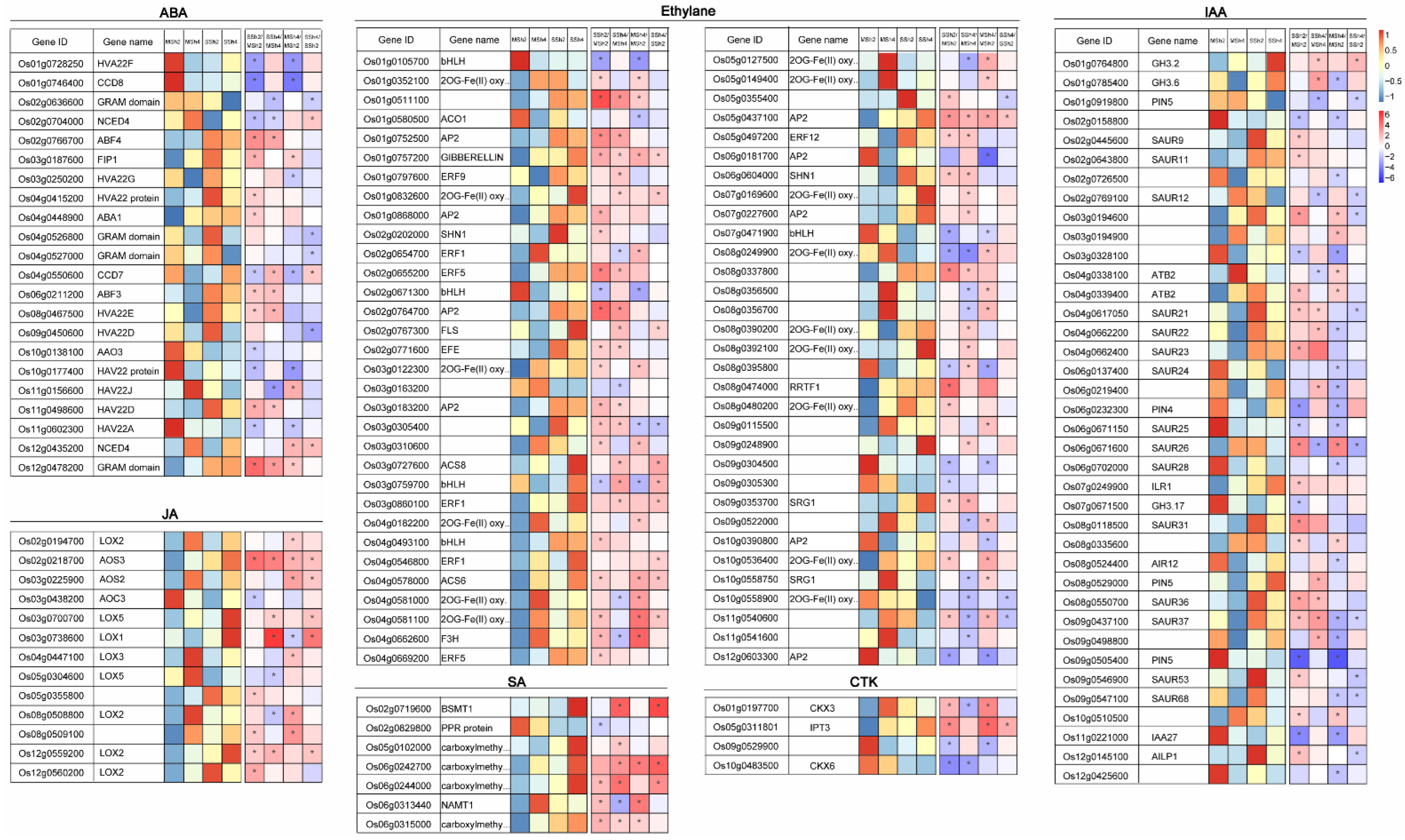 Plants 11 03114 g005