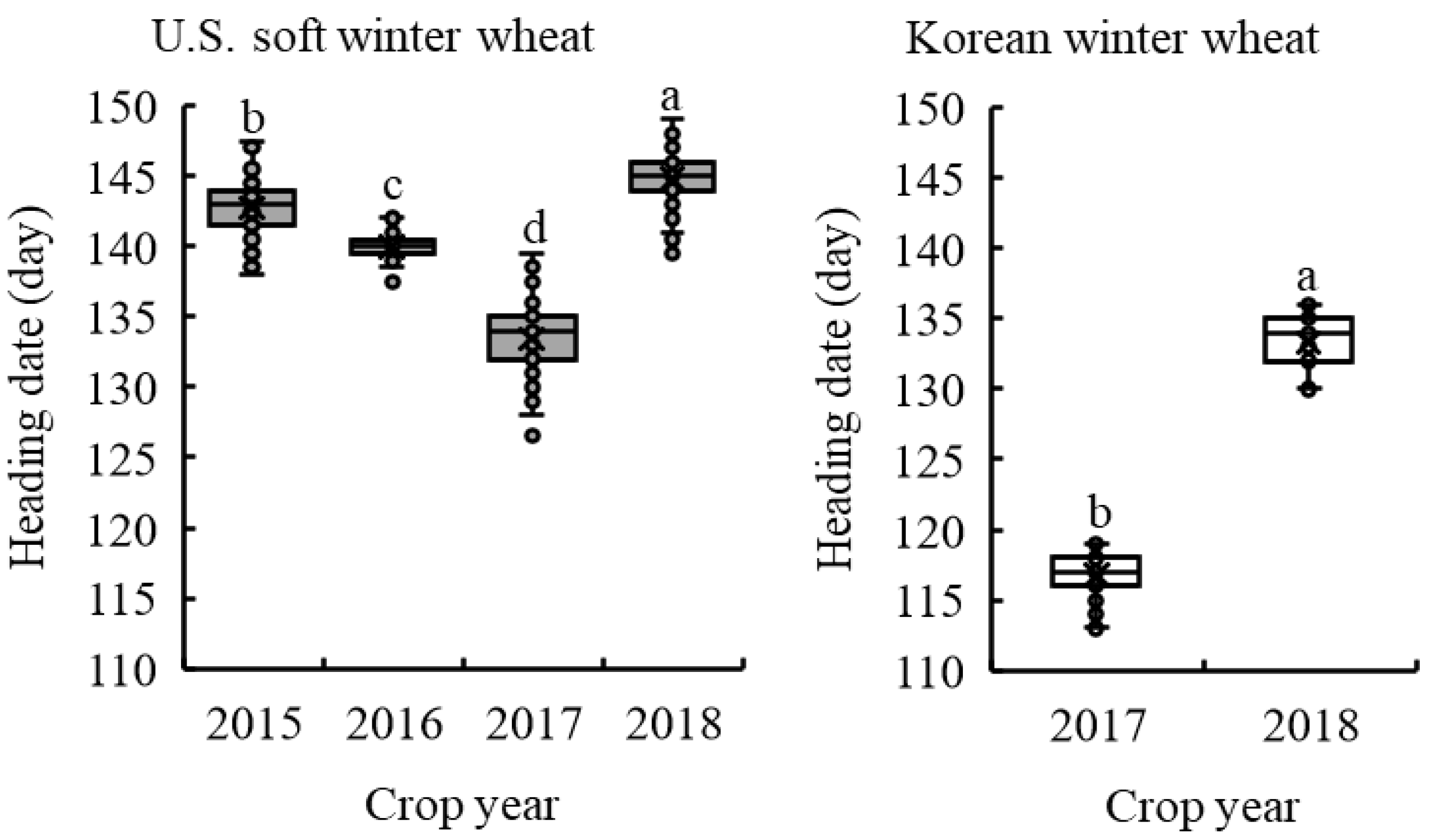 Plants 11 03116 g001