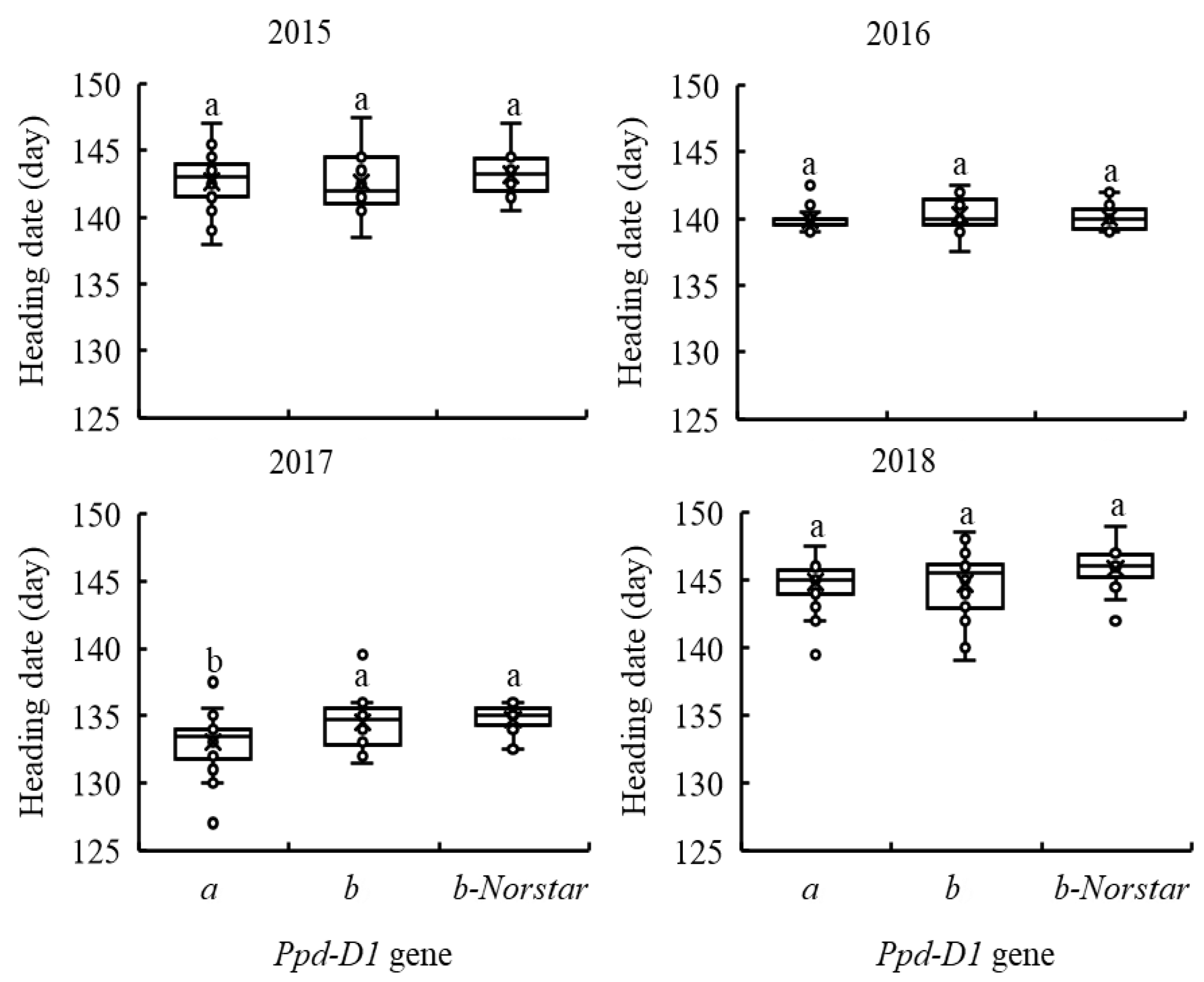 Plants 11 03116 g002