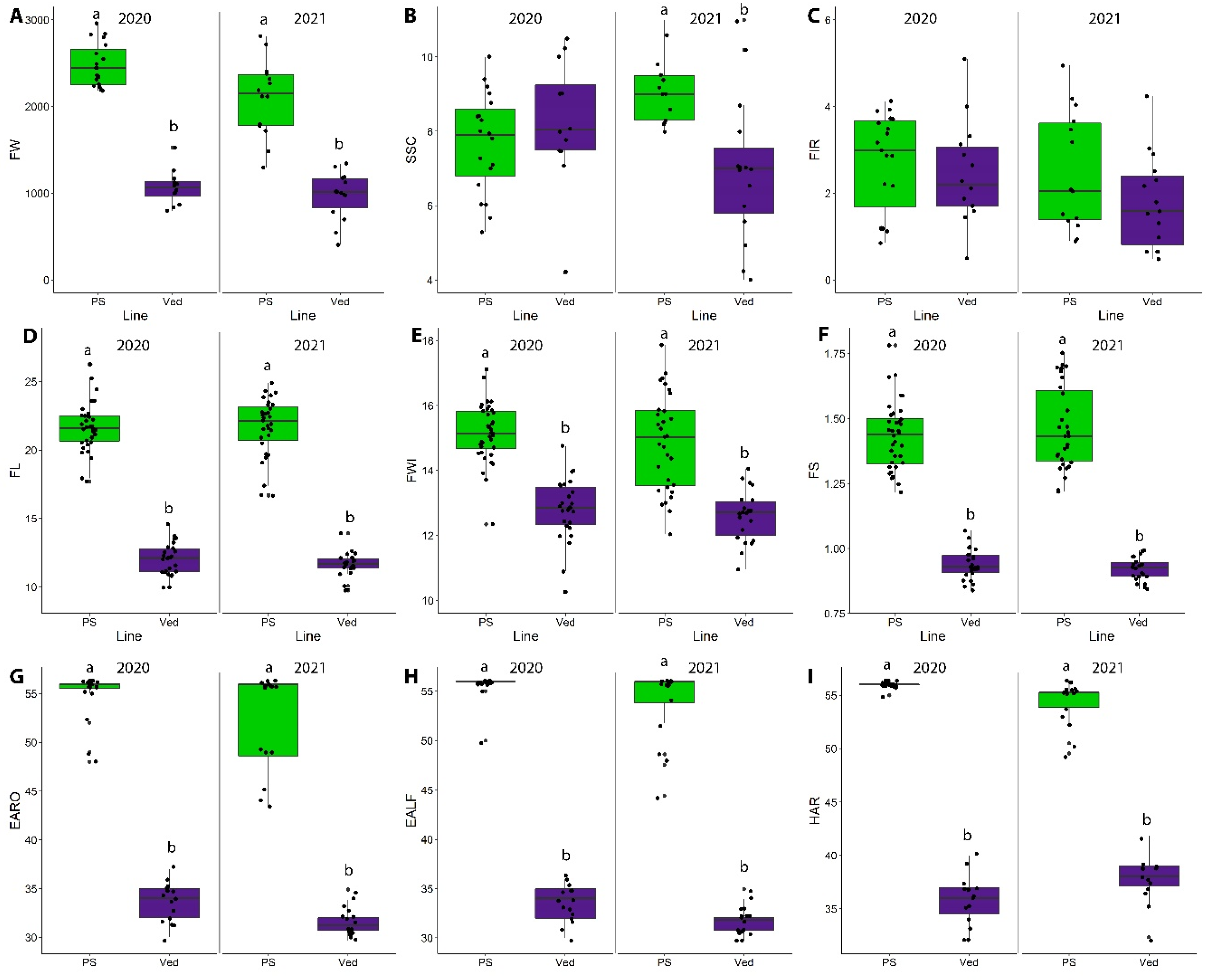 Plants 11 03120 g001