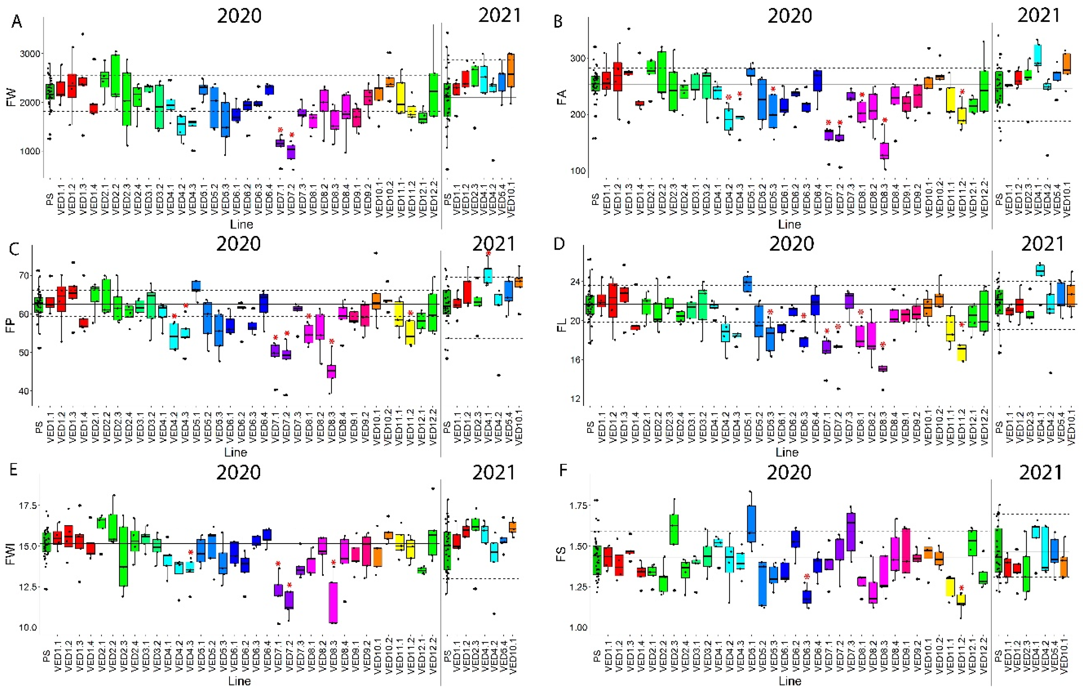 Plants 11 03120 g005