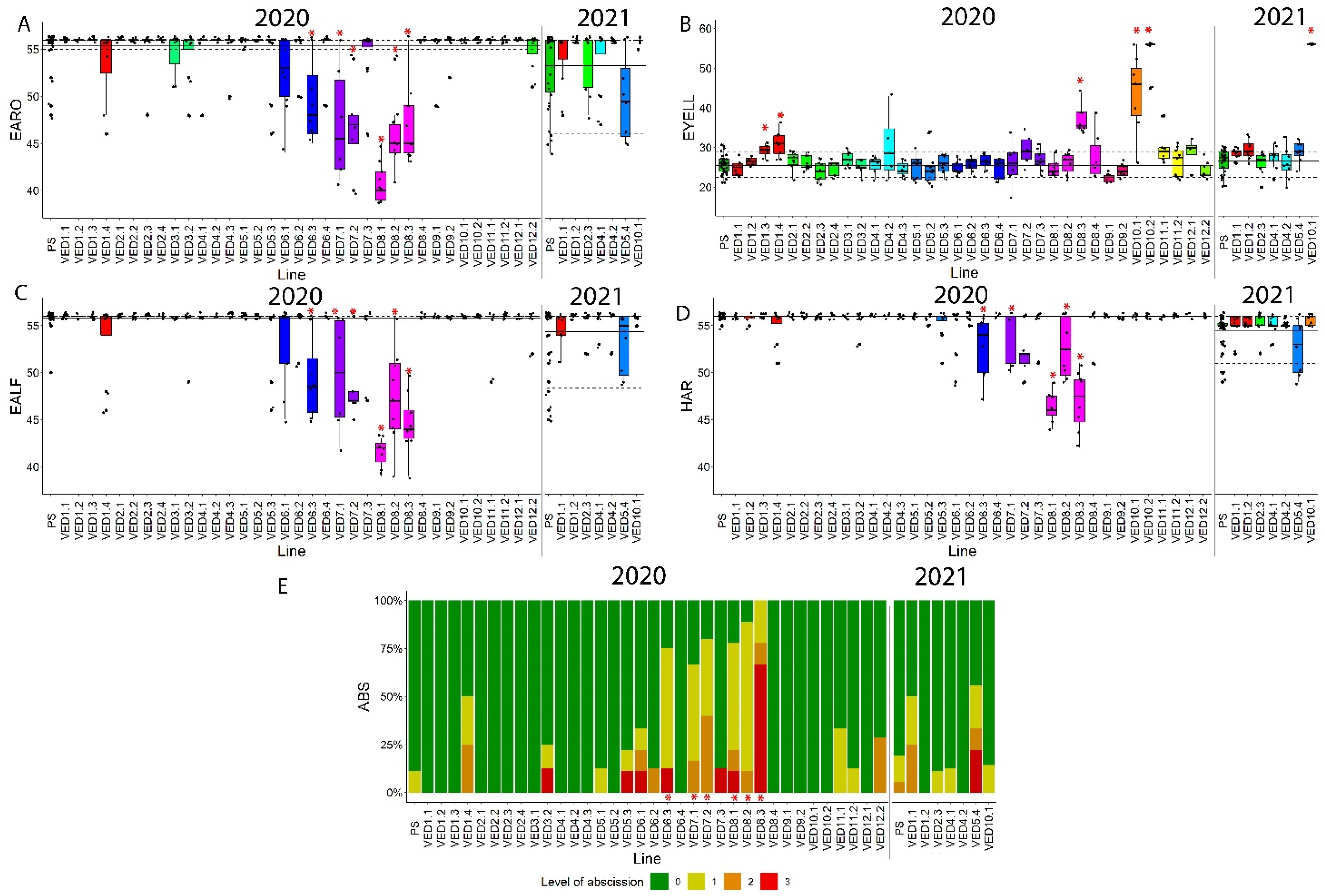 Plants 11 03120 g006